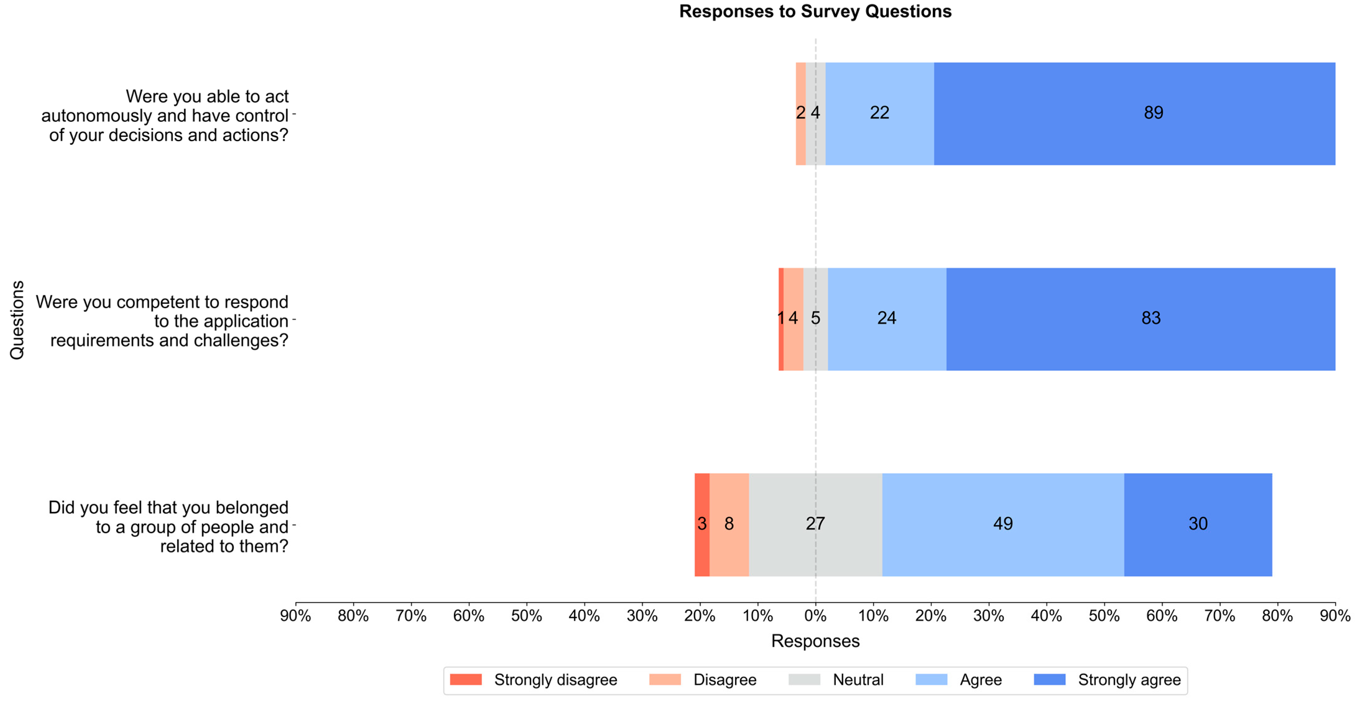 Education 13 00618 g009 Education 13 00618 g009