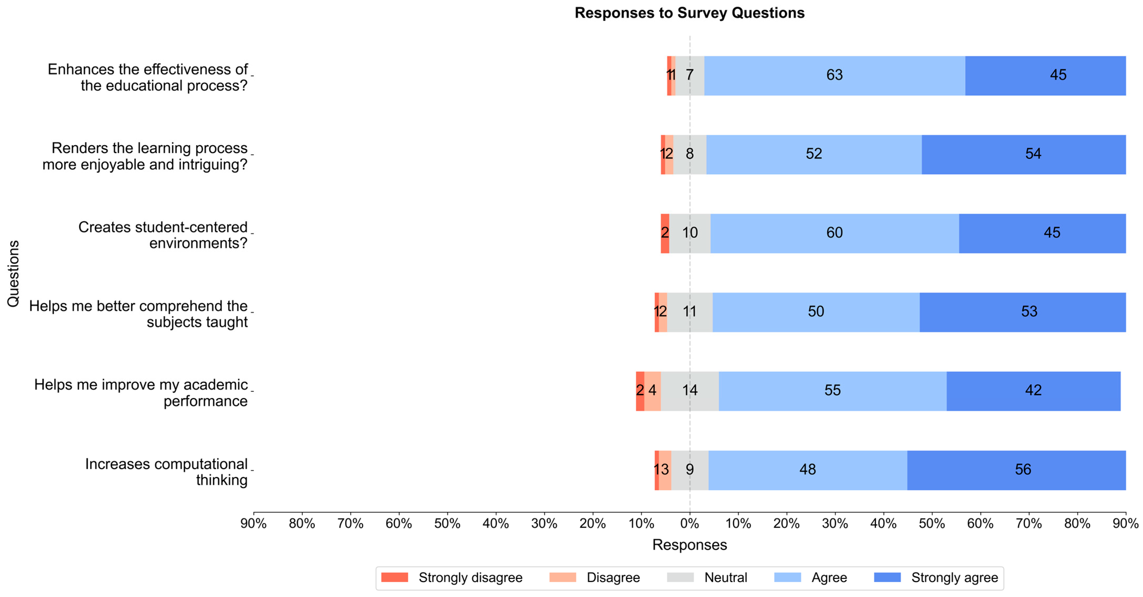 Education 13 00618 g010 Education 13 00618 g010