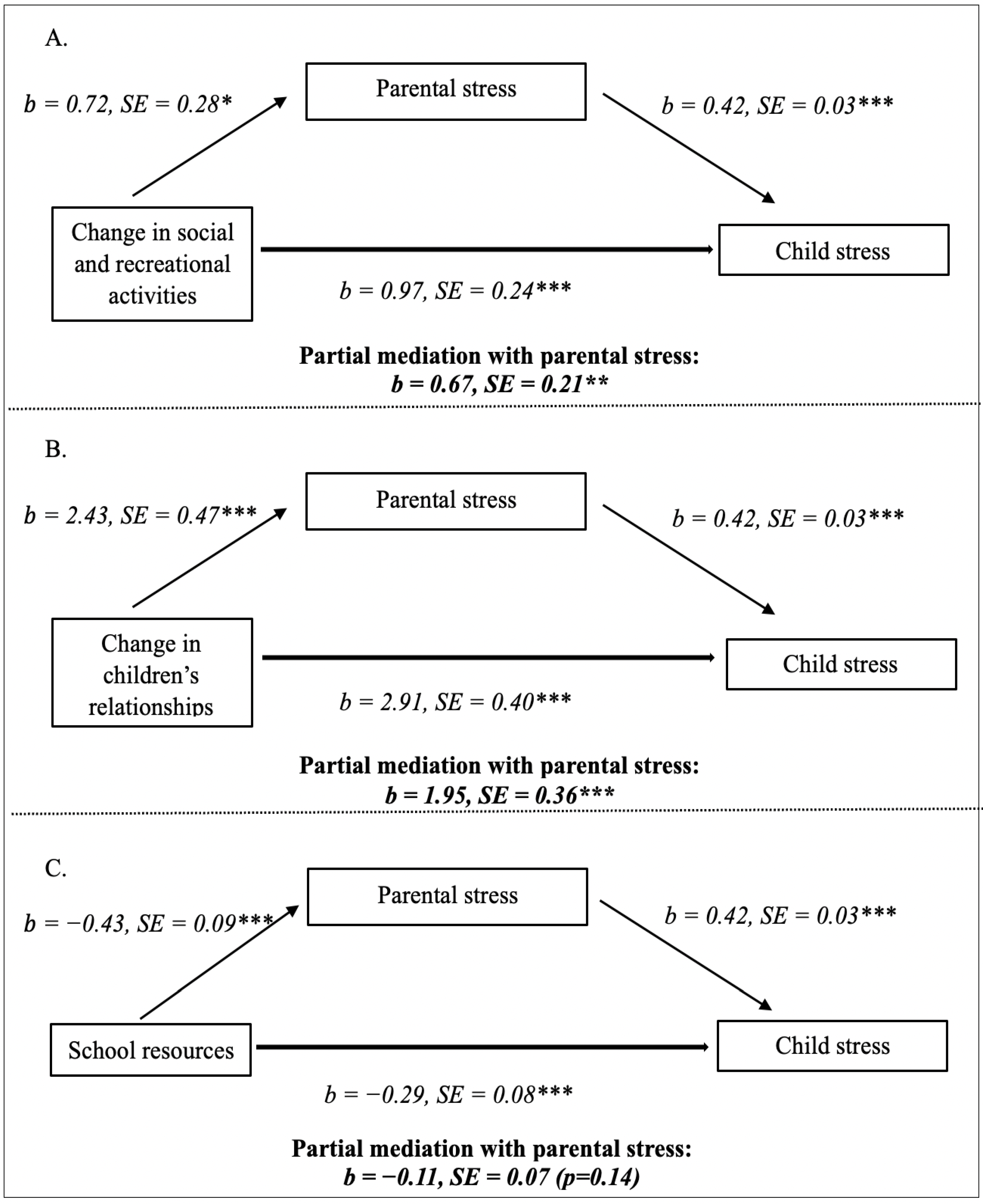 Education 13 00630 g001 Education 13 00630 g001
