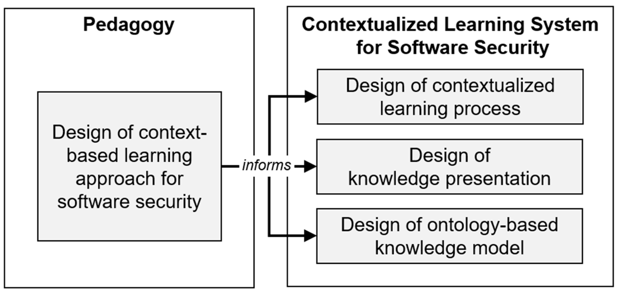Education 13 00631 g002 Education 13 00631 g002