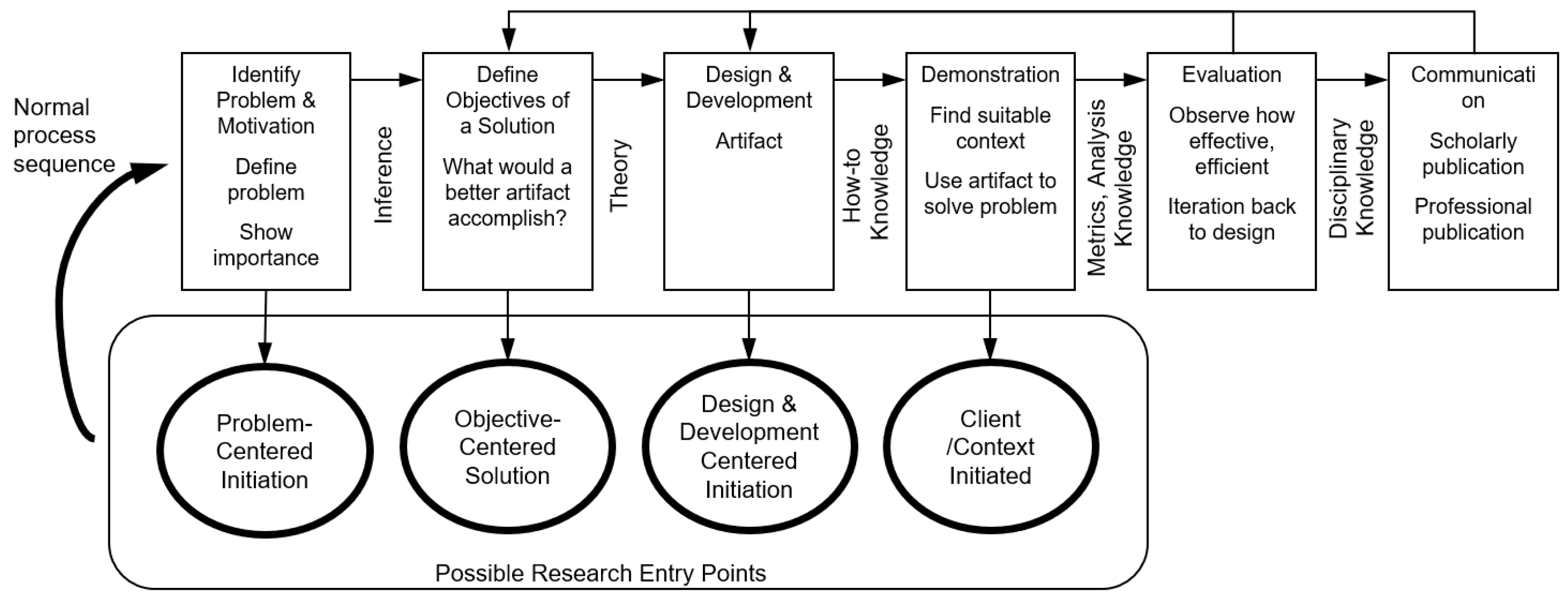 Education 13 00631 g003 Education 13 00631 g003