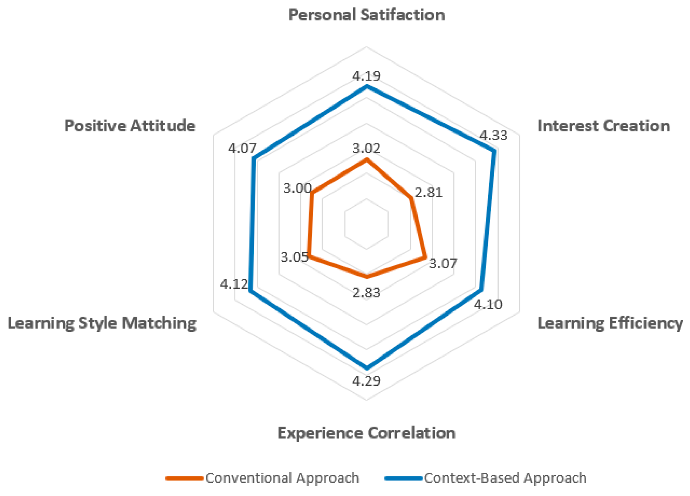 Education 13 00631 g007 Education 13 00631 g007