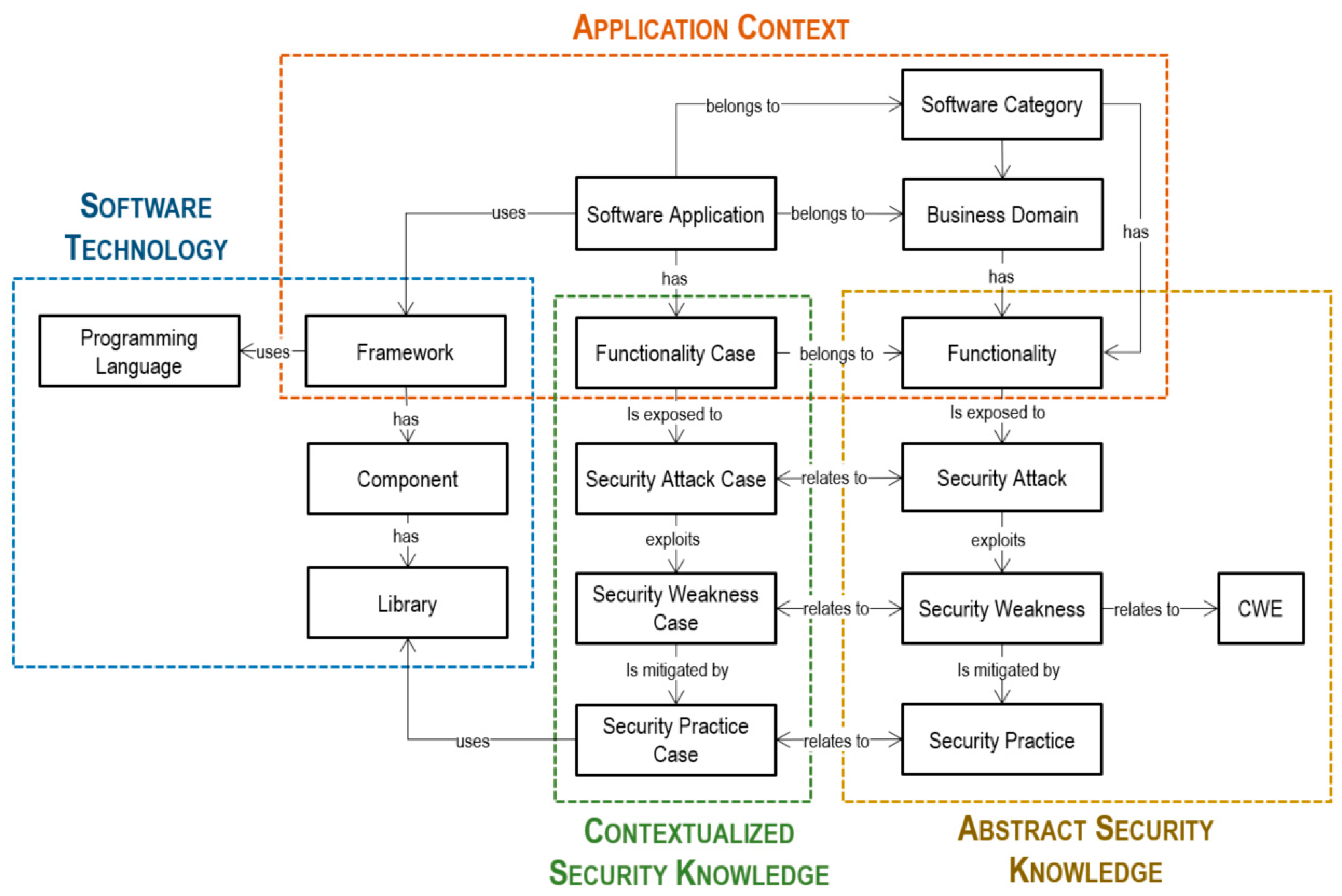 Education 13 00631 g008 Education 13 00631 g008