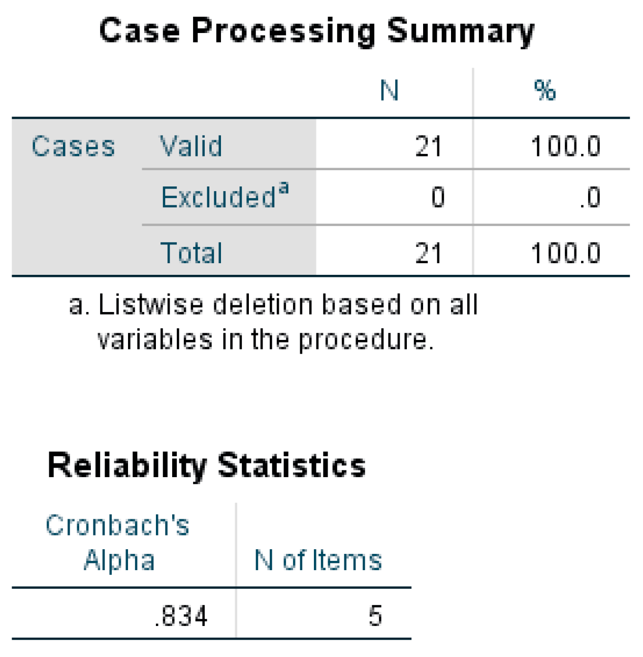Education 13 00631 g011 Education 13 00631 g011