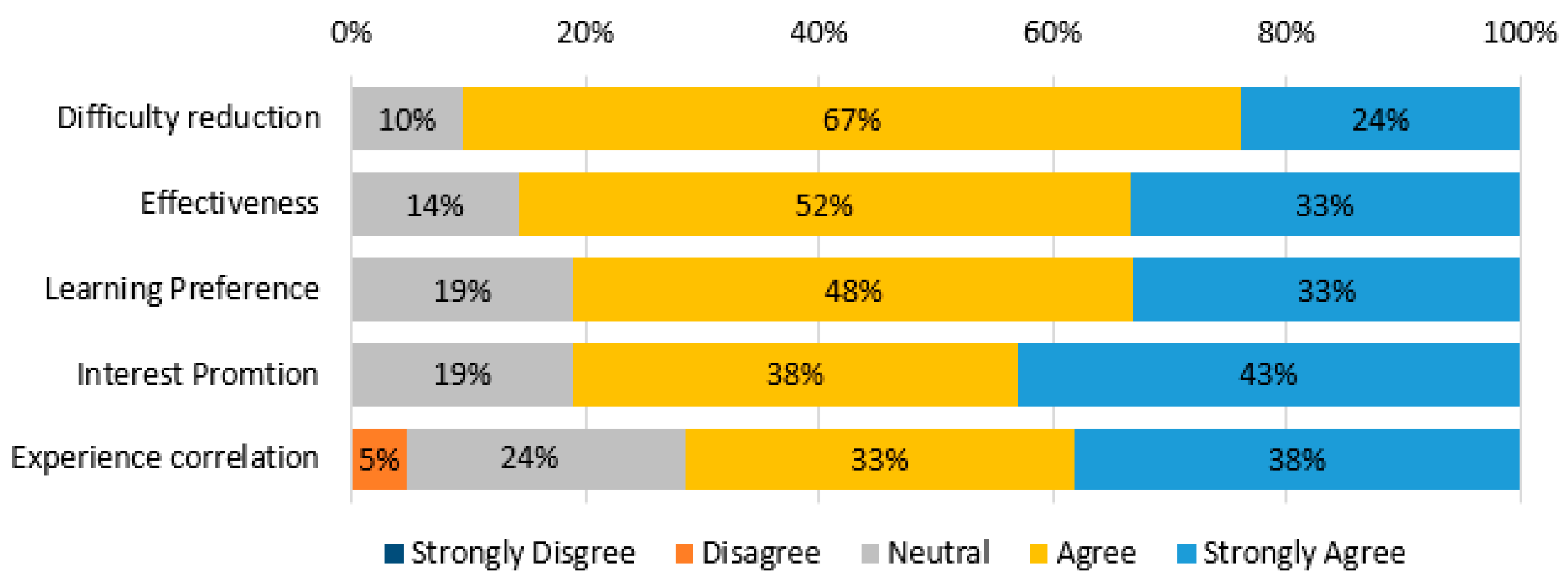 Education 13 00631 g012 Education 13 00631 g012