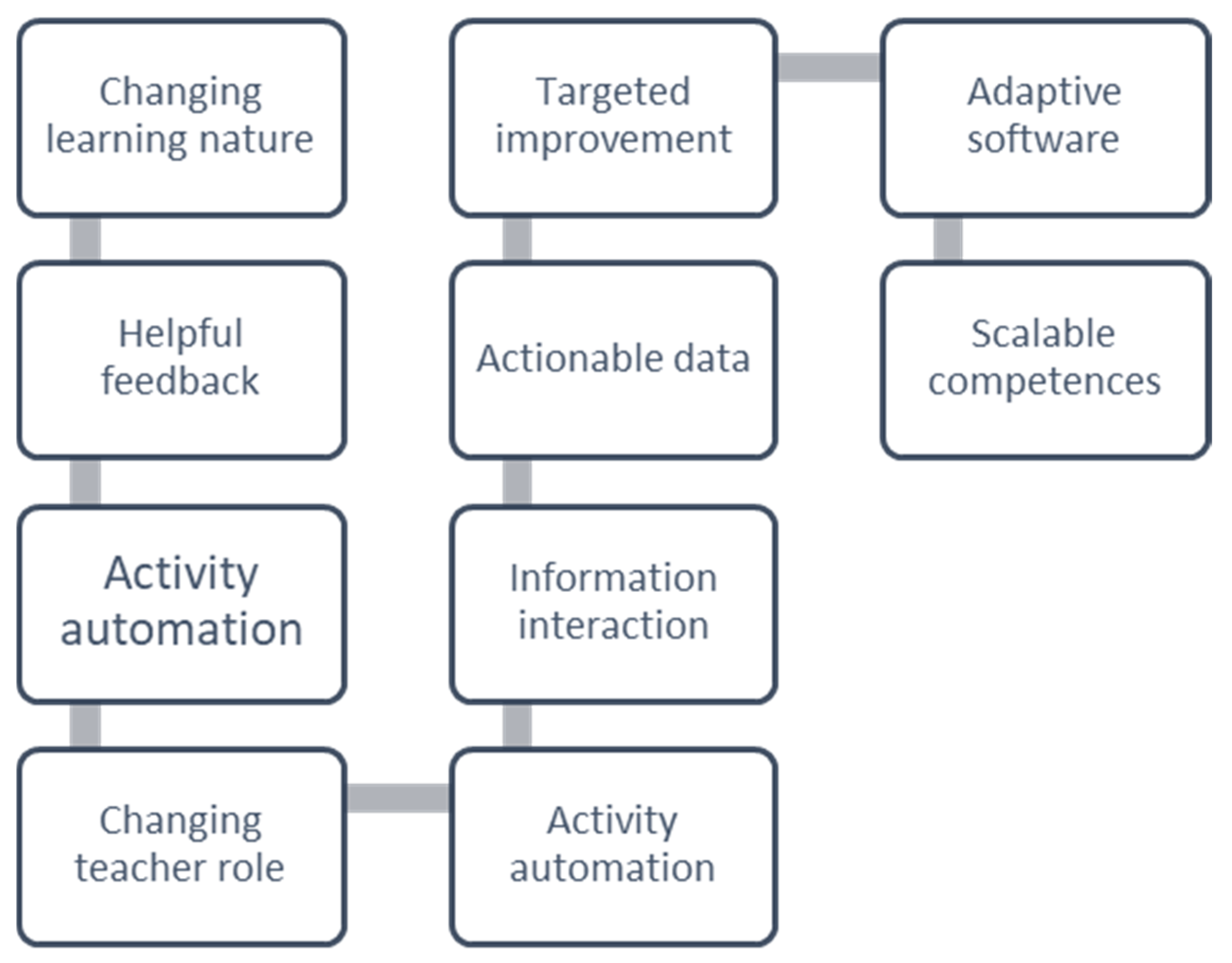 Education 13 00632 g002