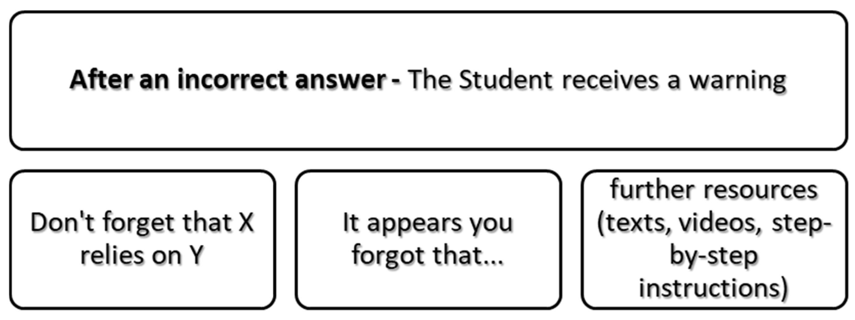 Education 13 00632 g004