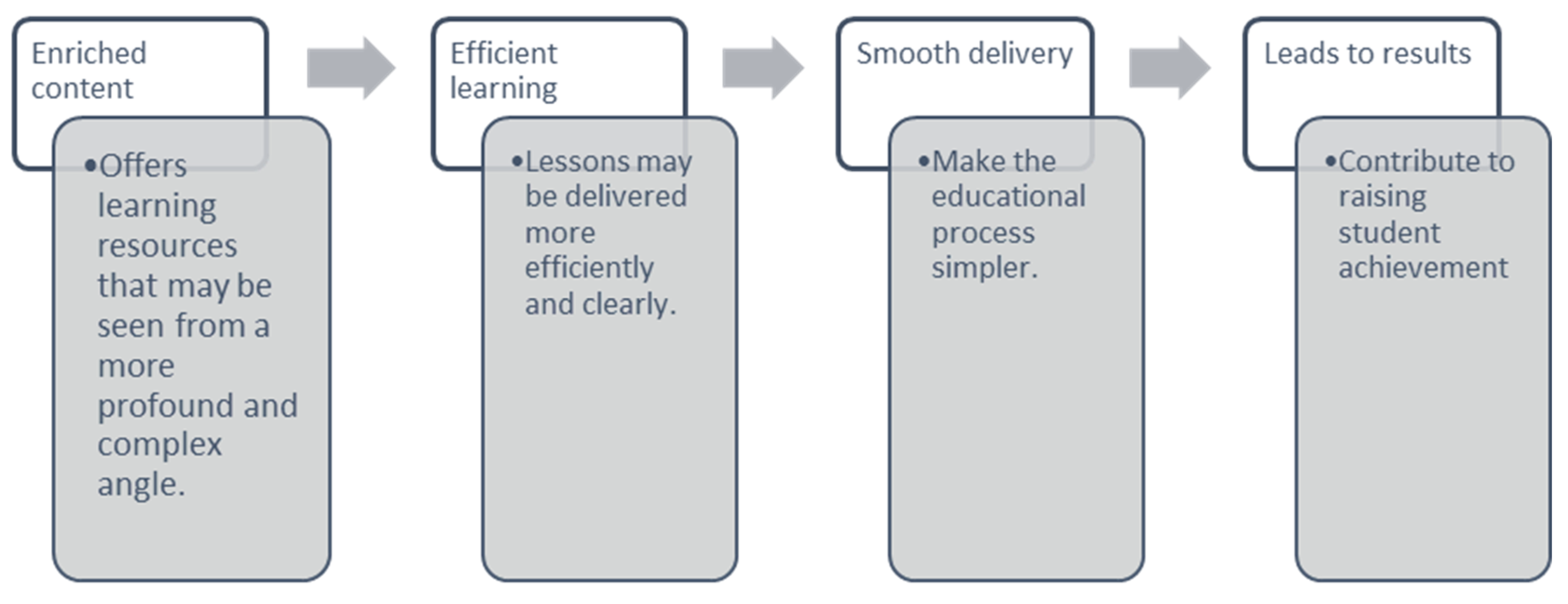 Education 13 00632 g008