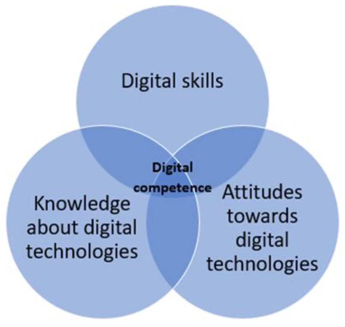 Education 13 00633 g002