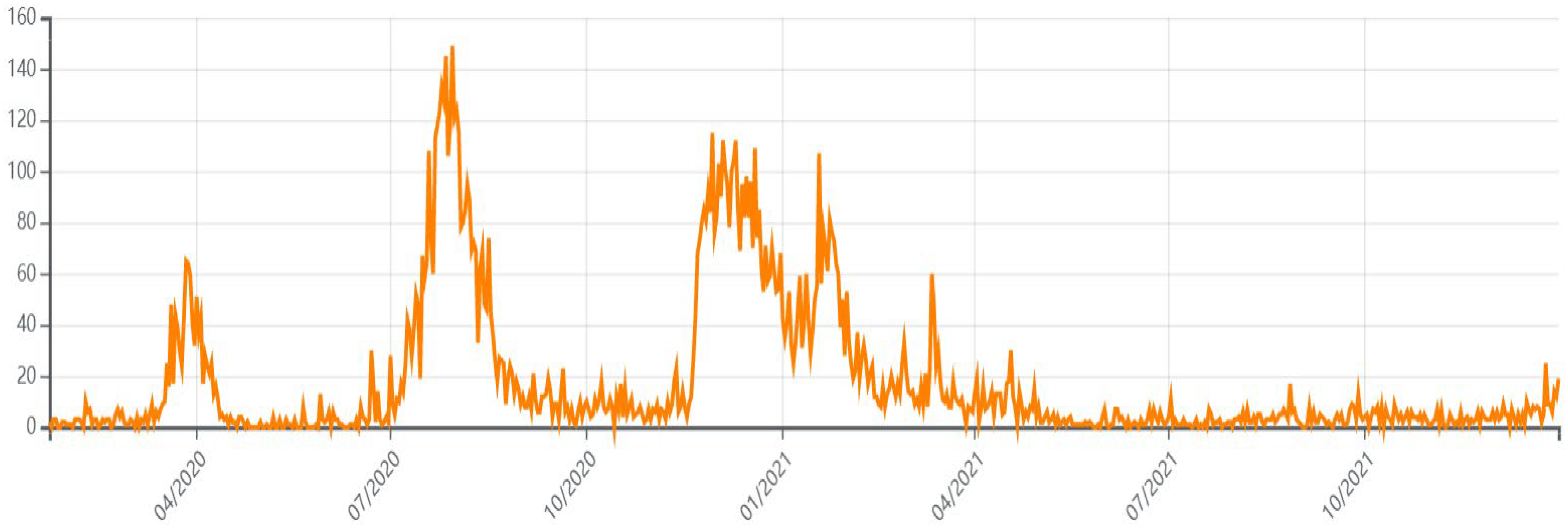 Education 13 00636 g001