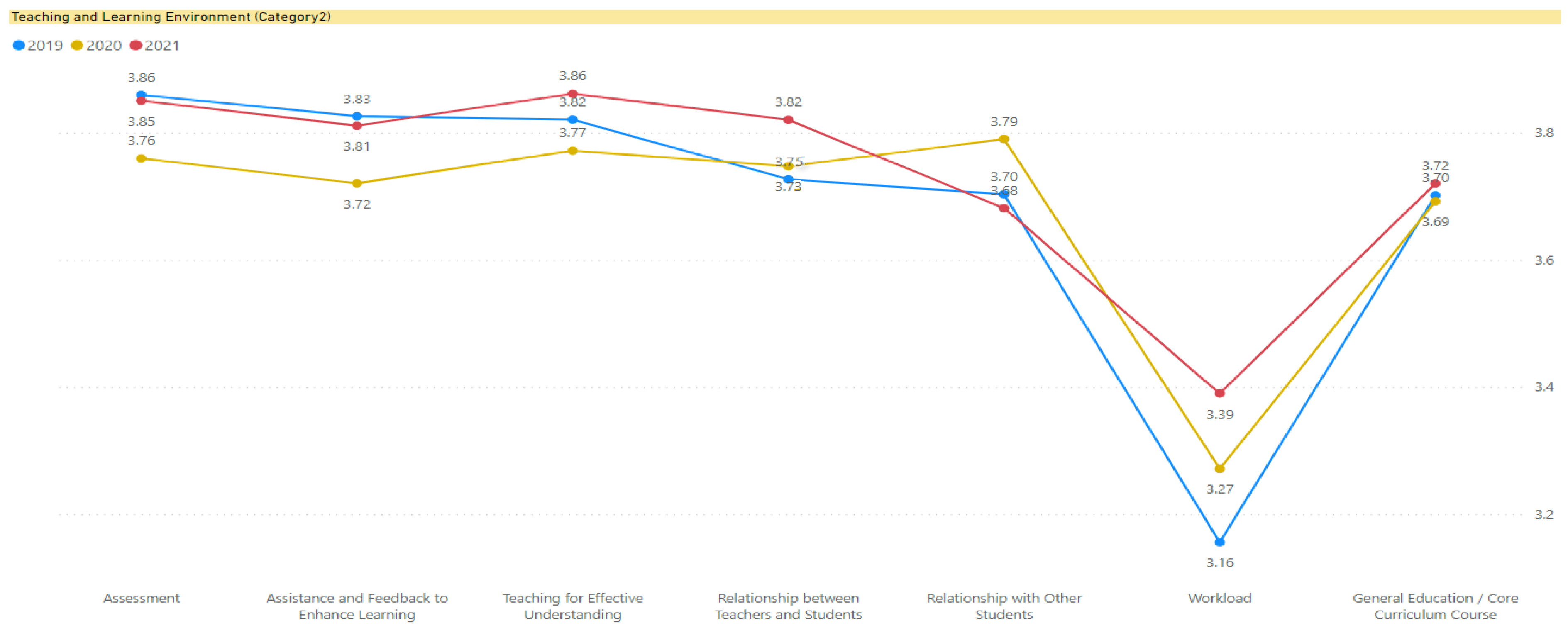 Education 13 00636 g003