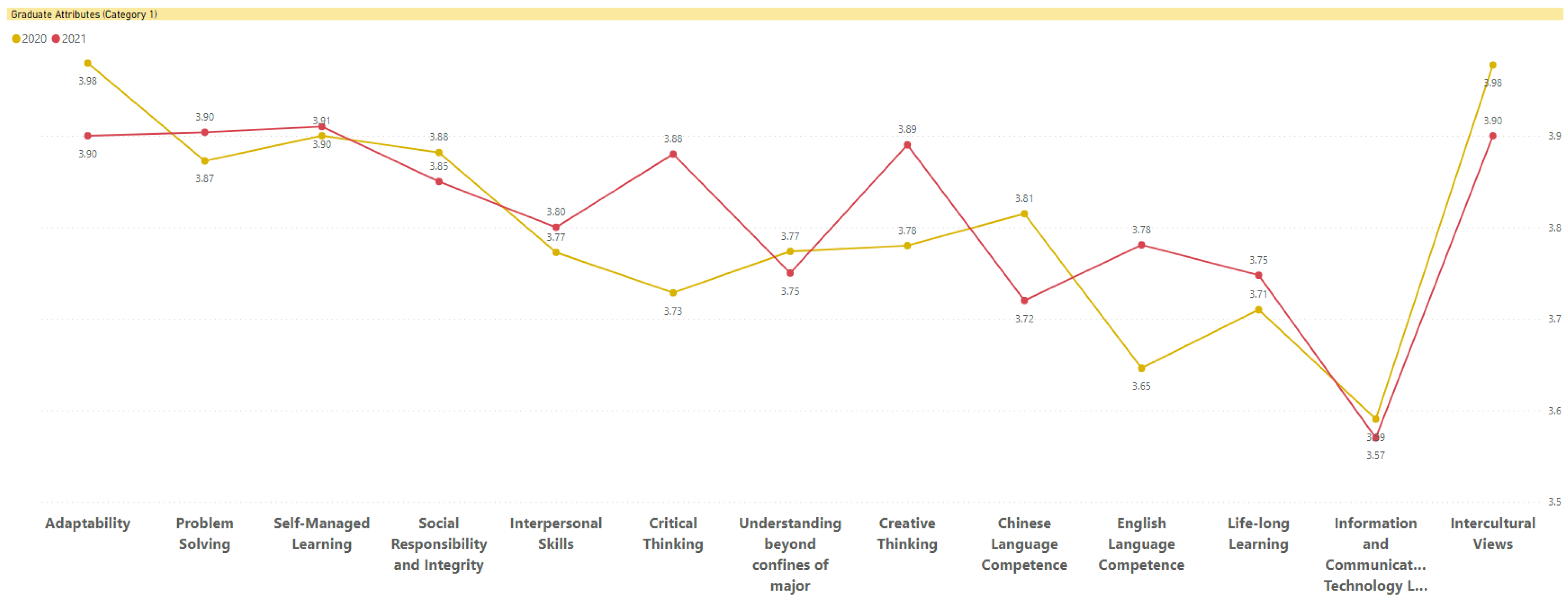 Education 13 00636 g005