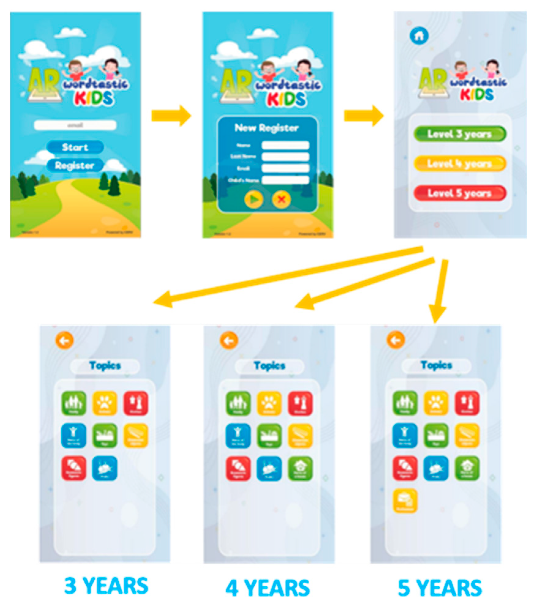 Education 13 00638 g003 Education 13 00638 g003