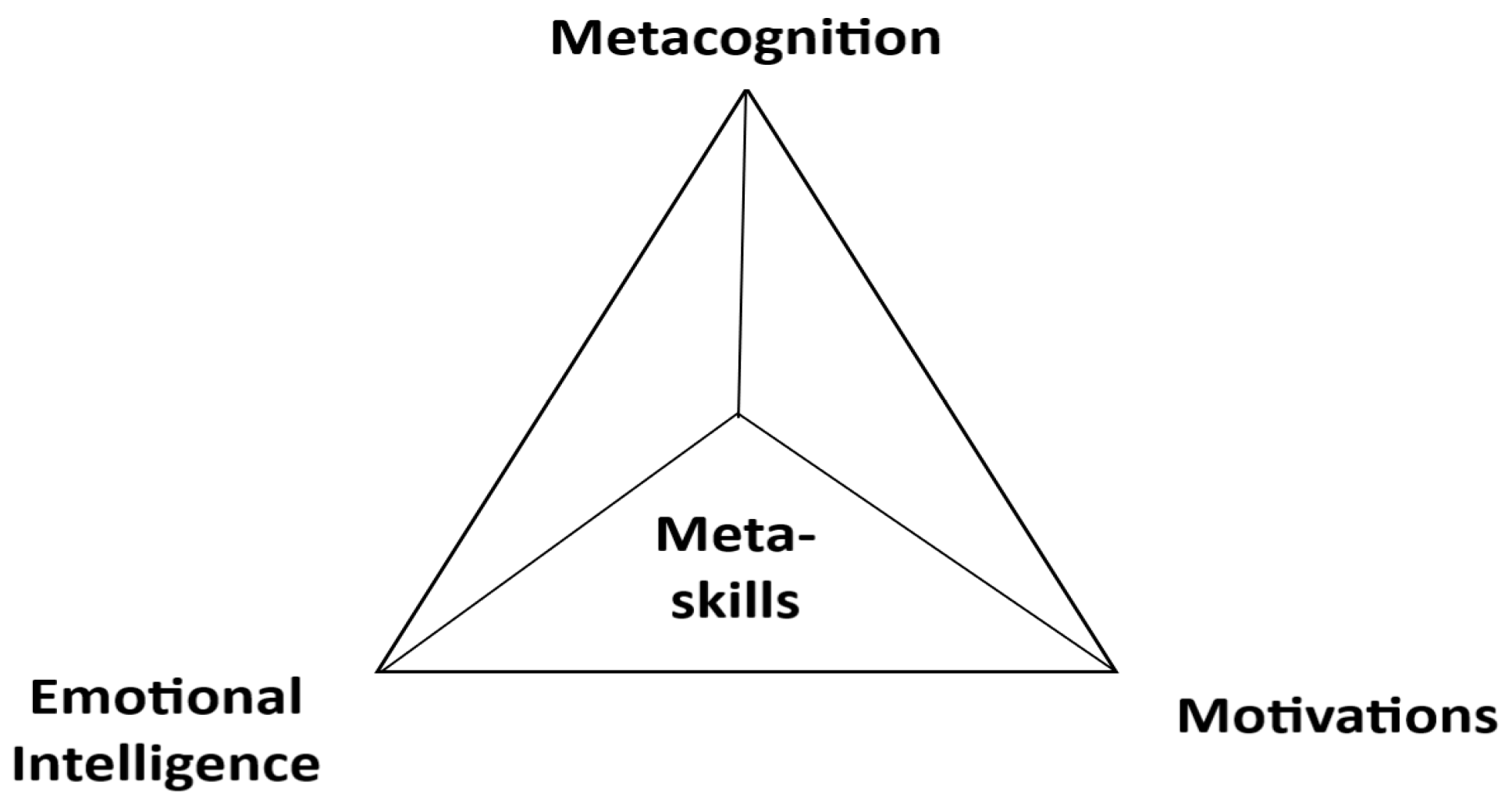 Education 13 00639 g002 Education 13 00639 g002