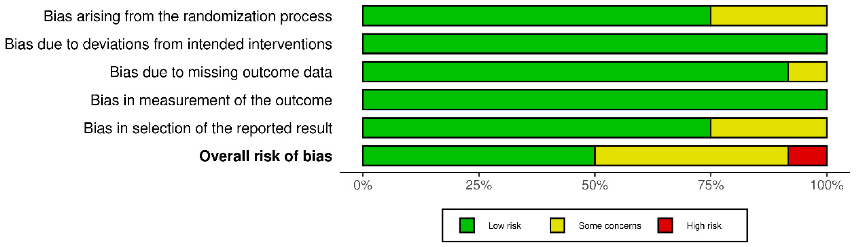 Education 13 00639 g0a2 Education 13 00639 g0a2