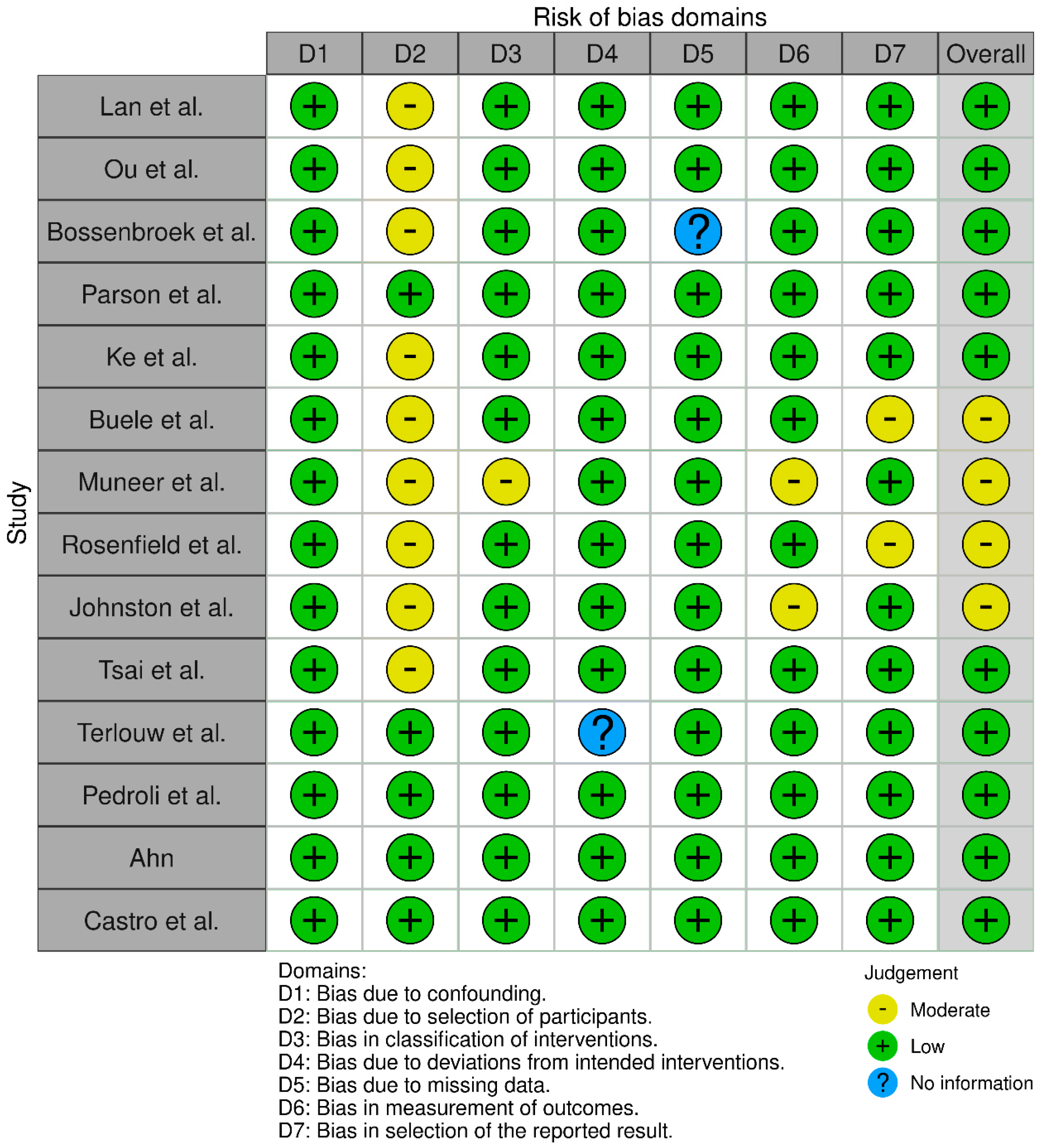 Education 13 00639 g0a3 Education 13 00639 g0a3