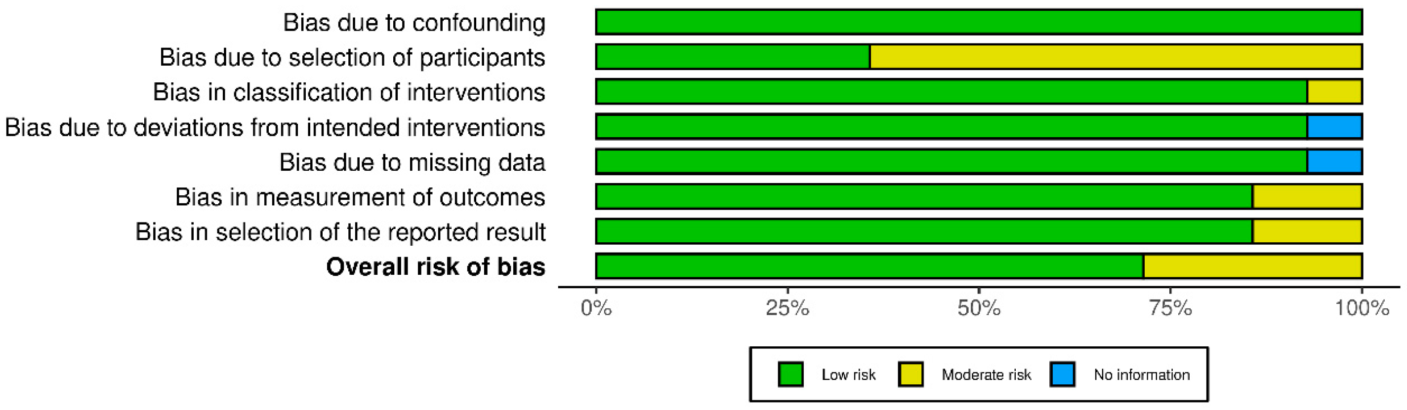Education 13 00639 g0a4 Education 13 00639 g0a4