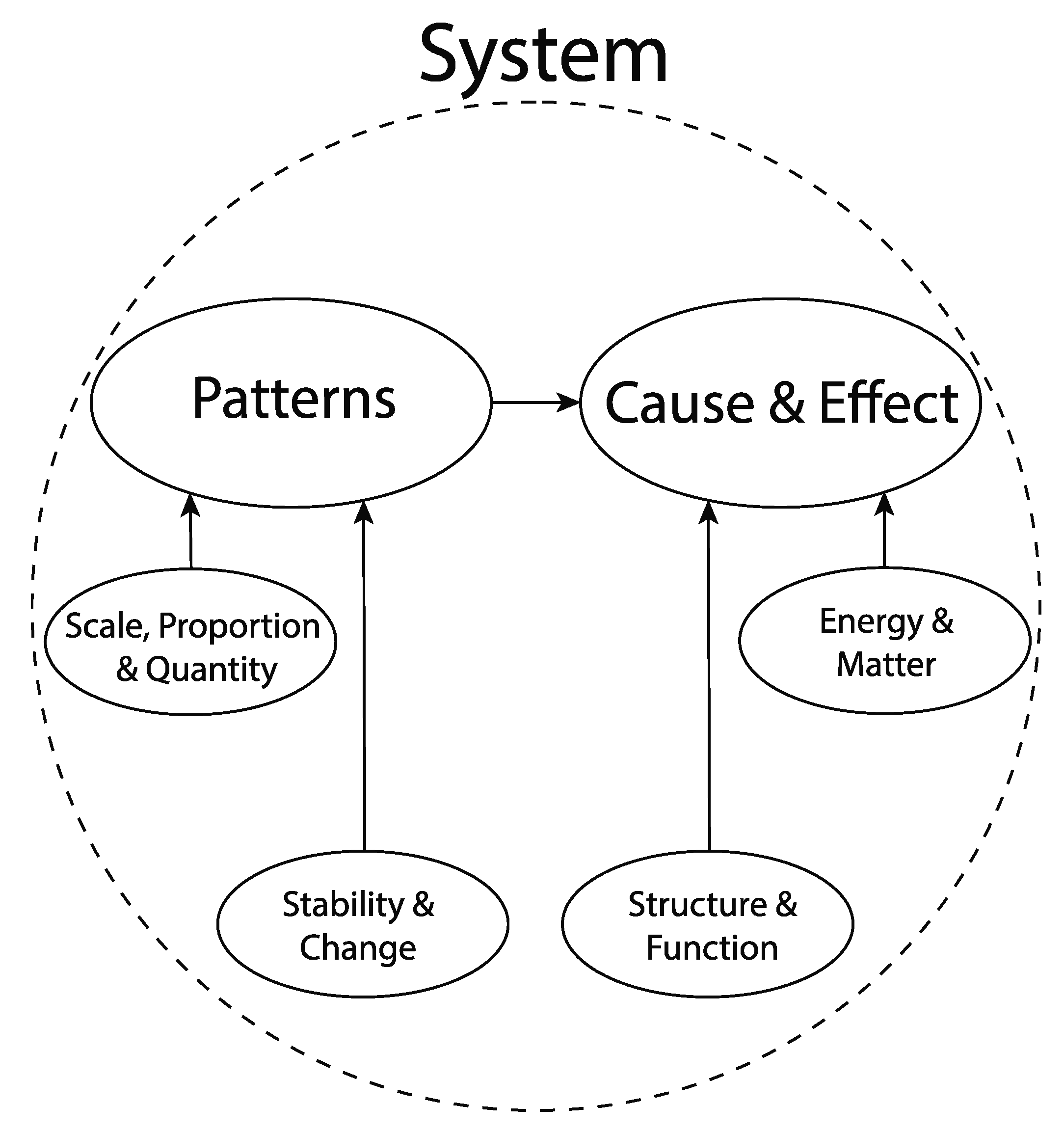 Education 13 00640 g001