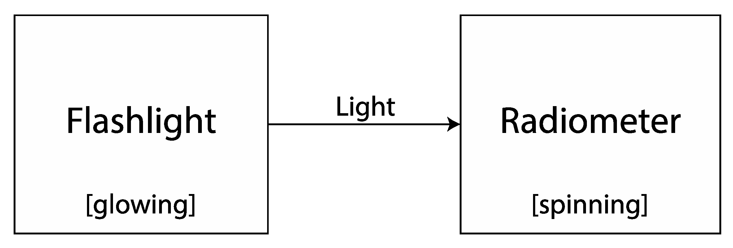 Education 13 00640 g002