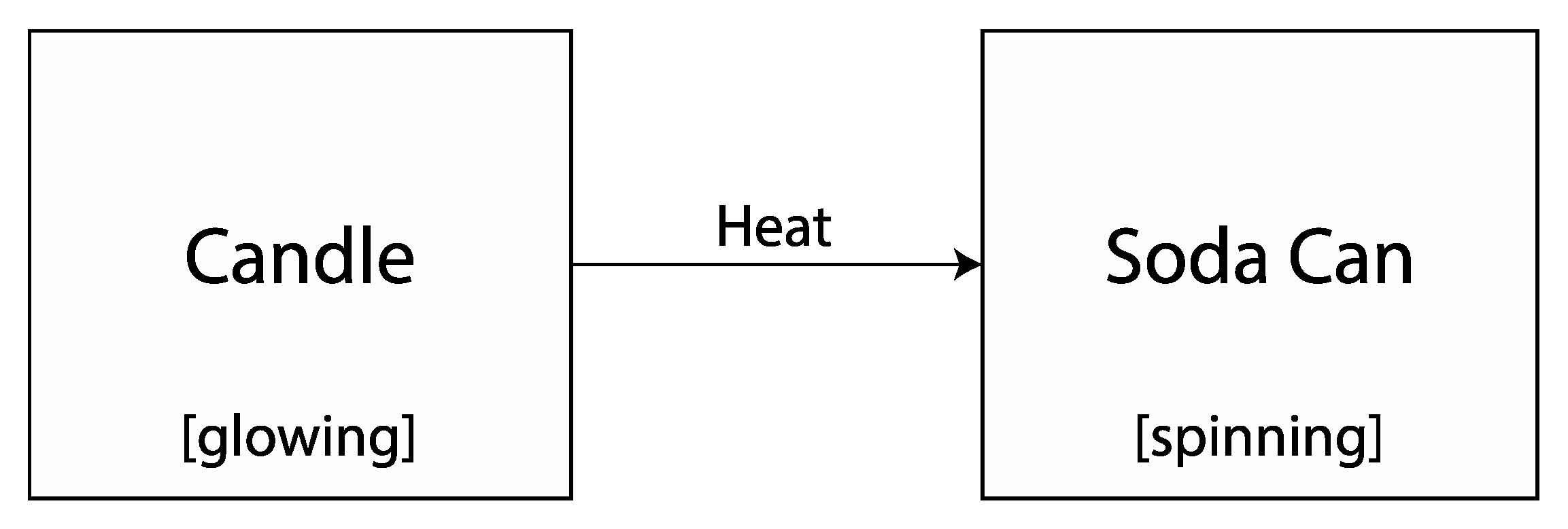 Education 13 00640 g003