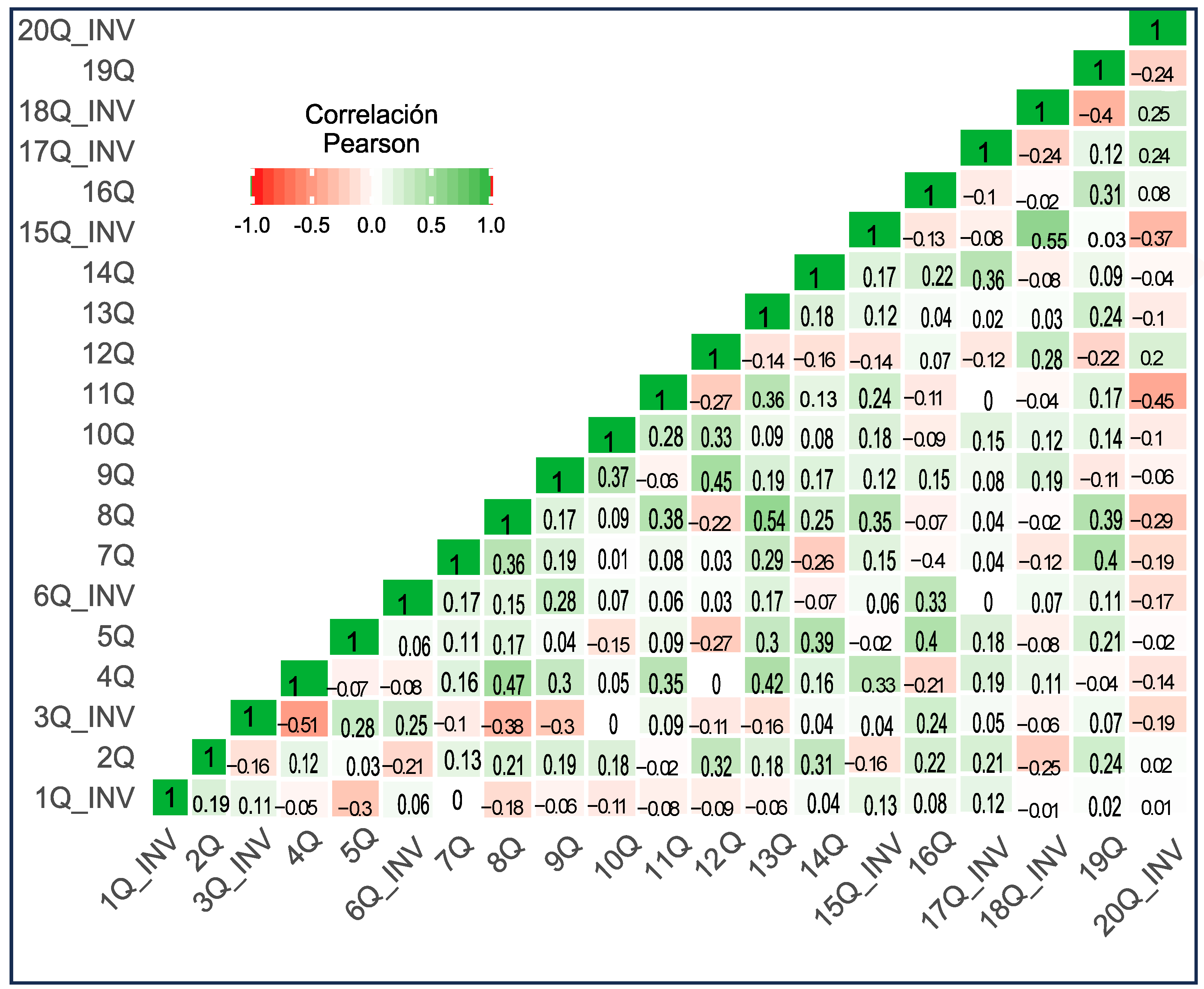 Education 13 00657 g001