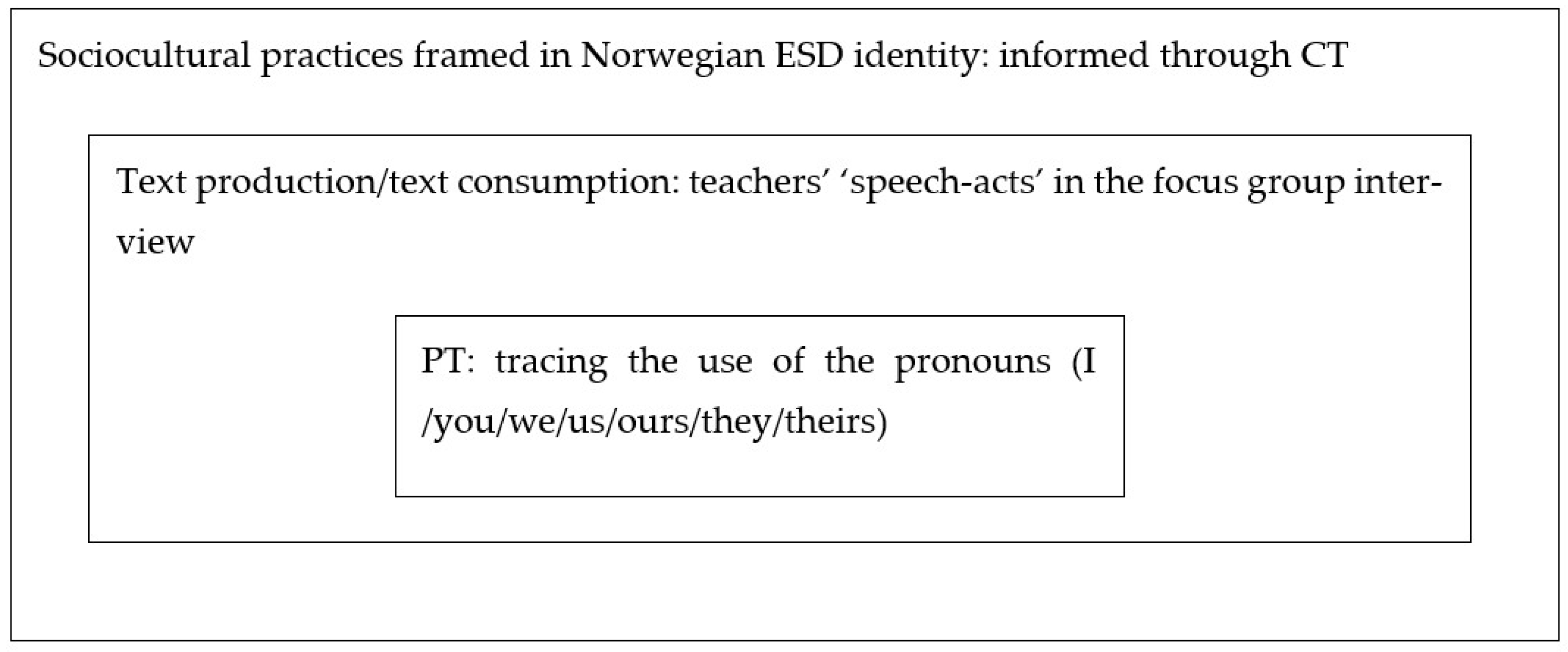 Education 13 00666 g001 Education 13 00666 g001