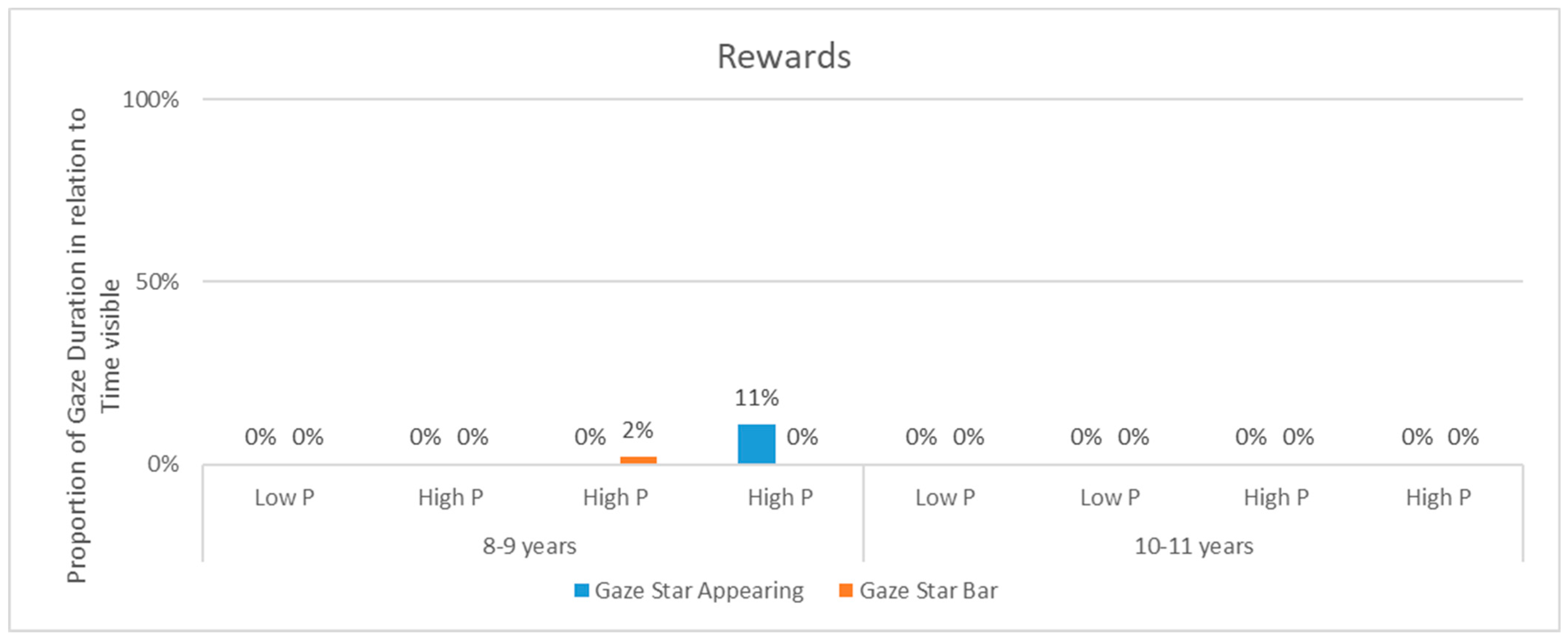 Education 13 00668 g004