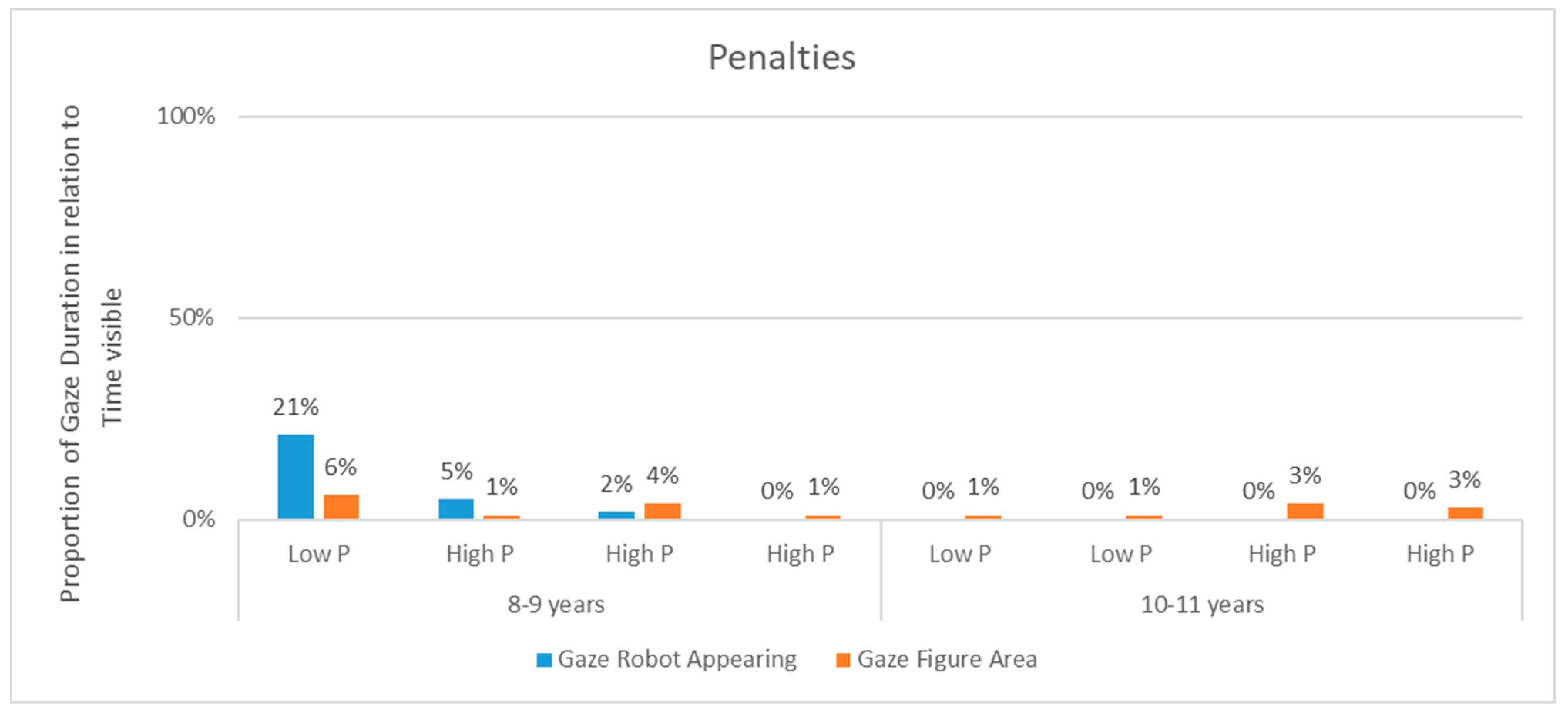 Education 13 00668 g005