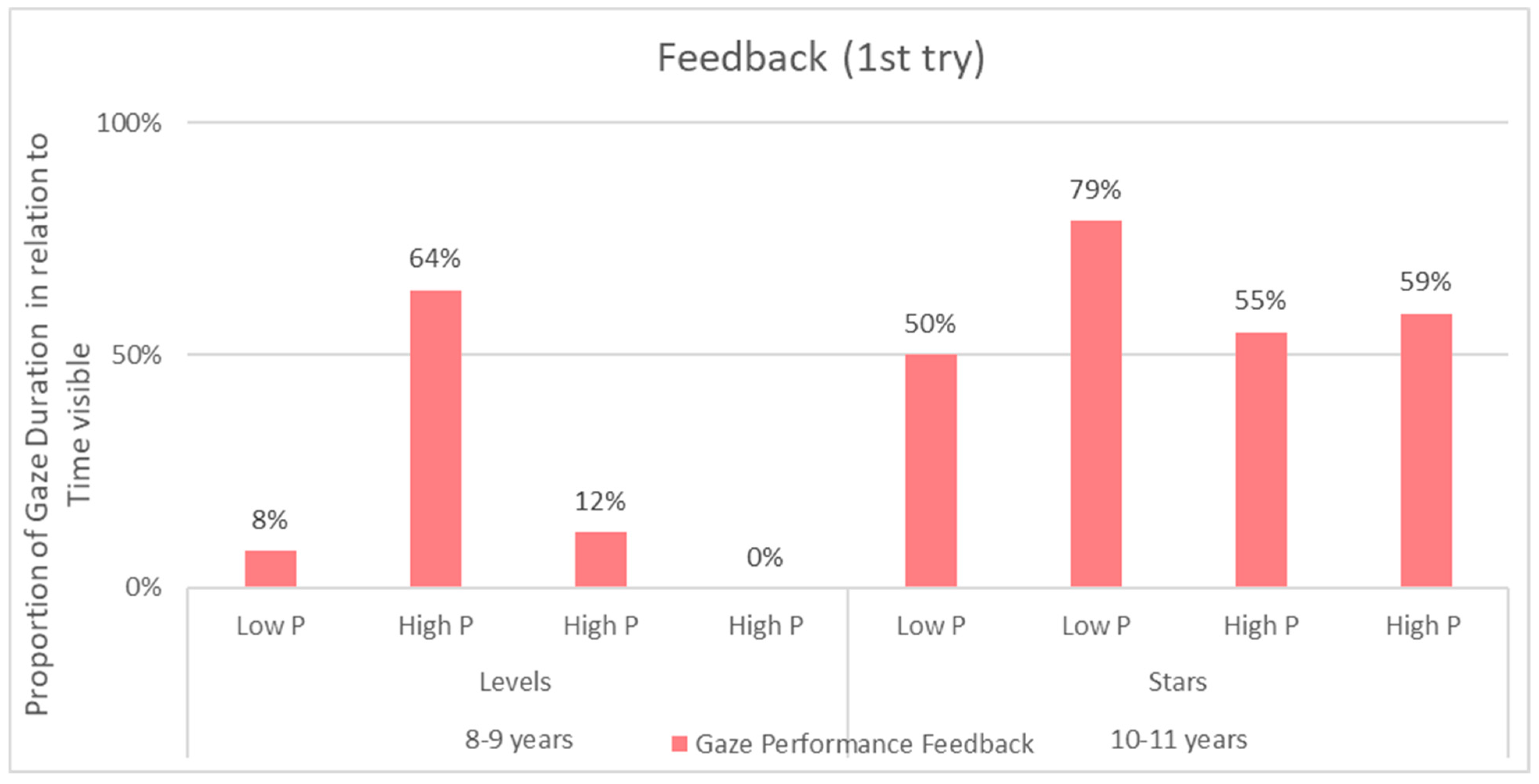 Education 13 00668 g006