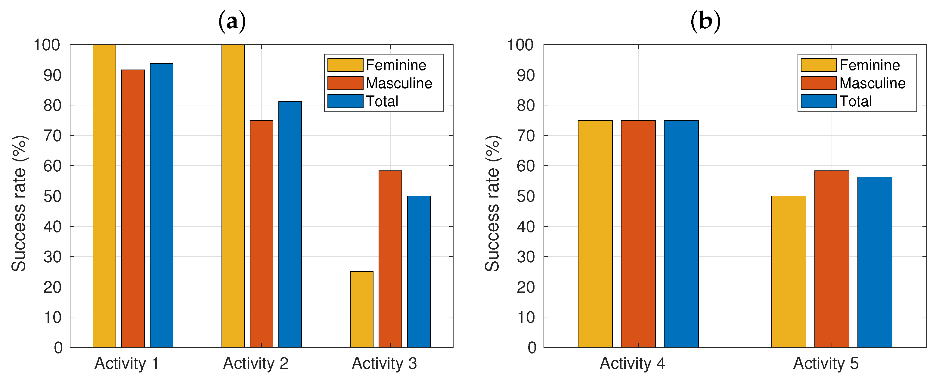 Education 13 00669 g004 Education 13 00669 g004