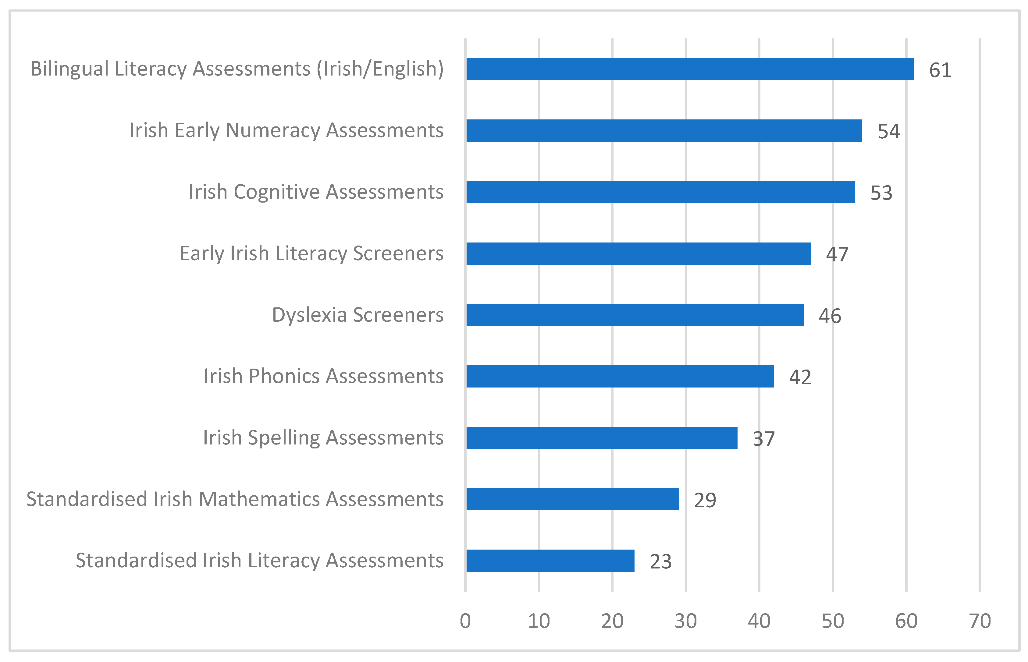 Education 13 00671 g001 Education 13 00671 g001