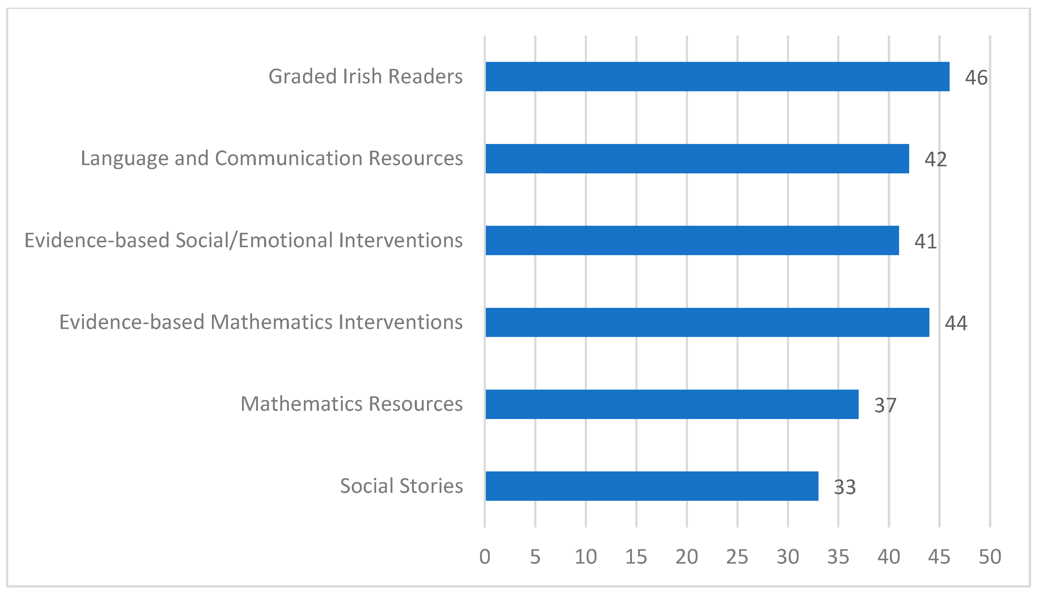 Education 13 00671 g002 Education 13 00671 g002
