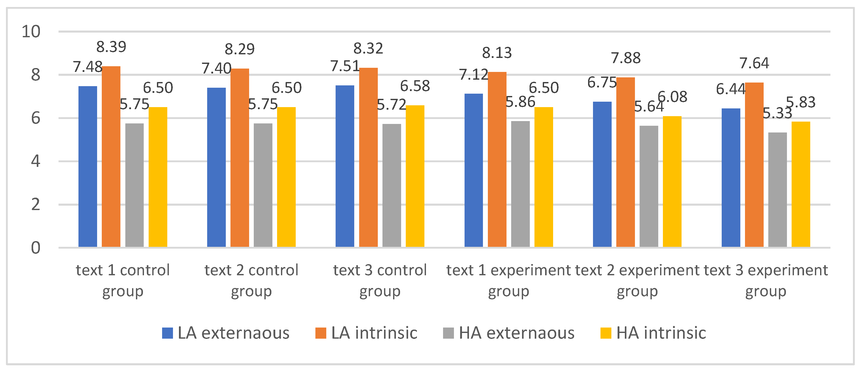 Education 13 00678 g002 Education 13 00678 g002