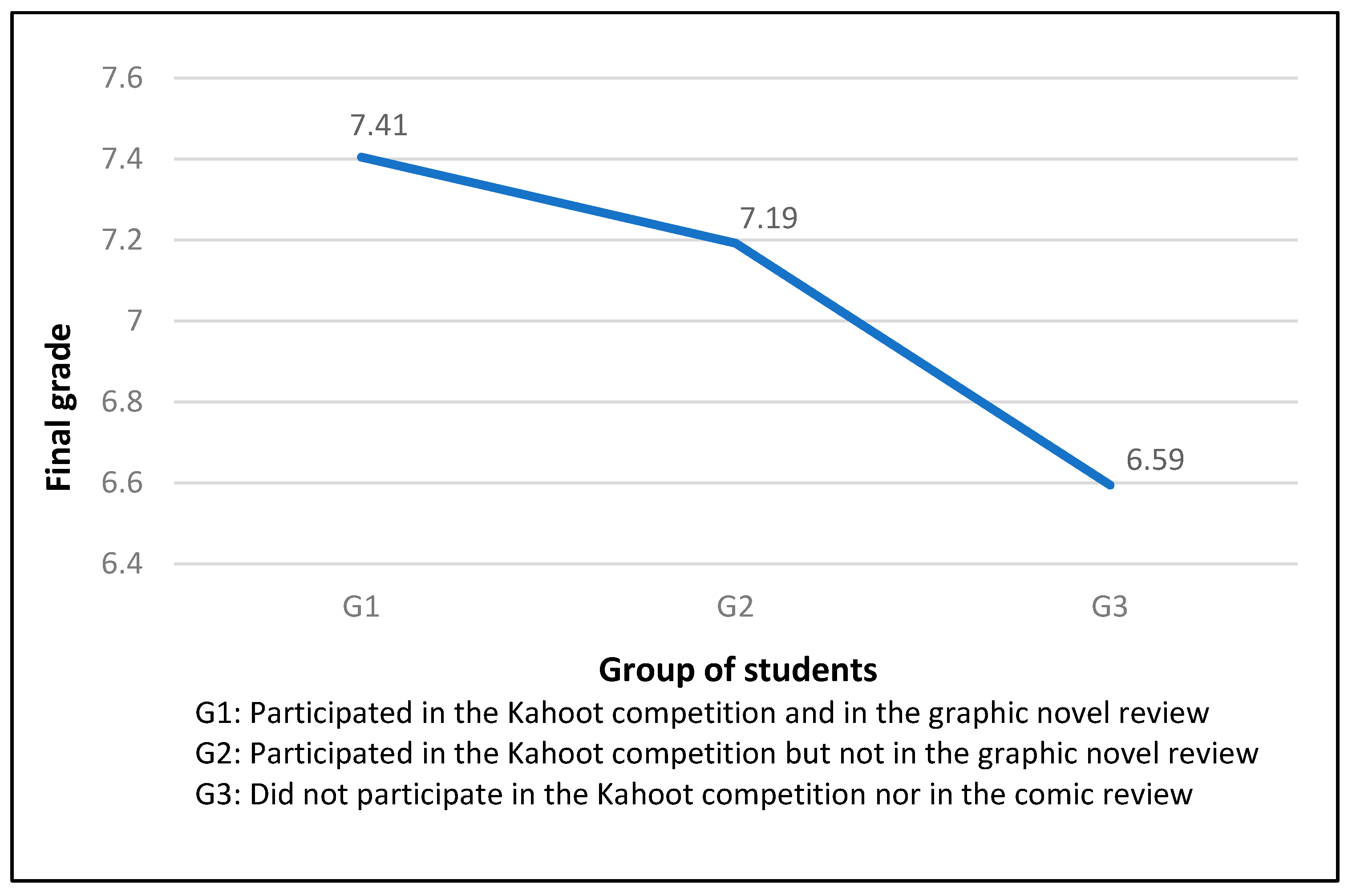 Education 13 00681 g001