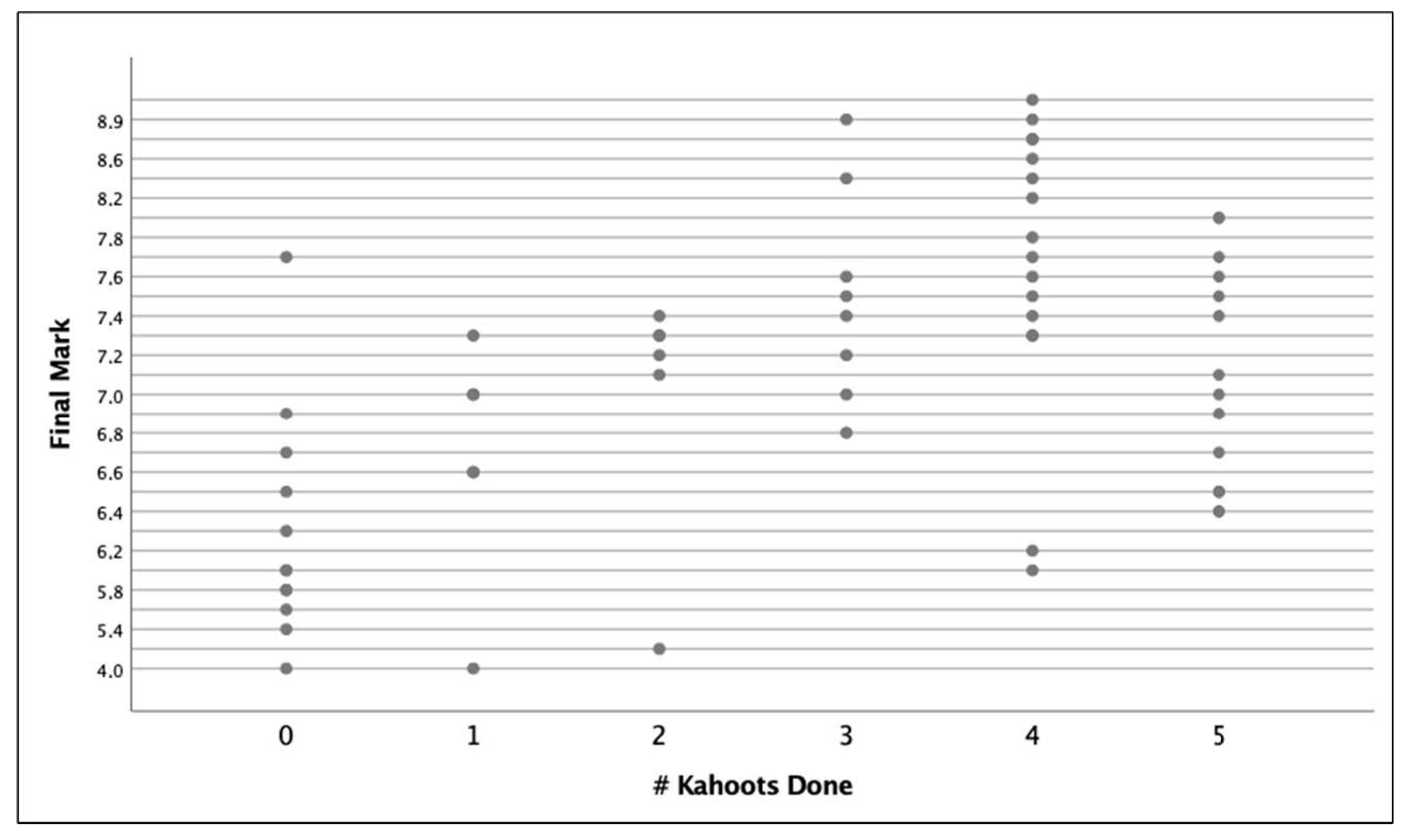 Education 13 00681 g002