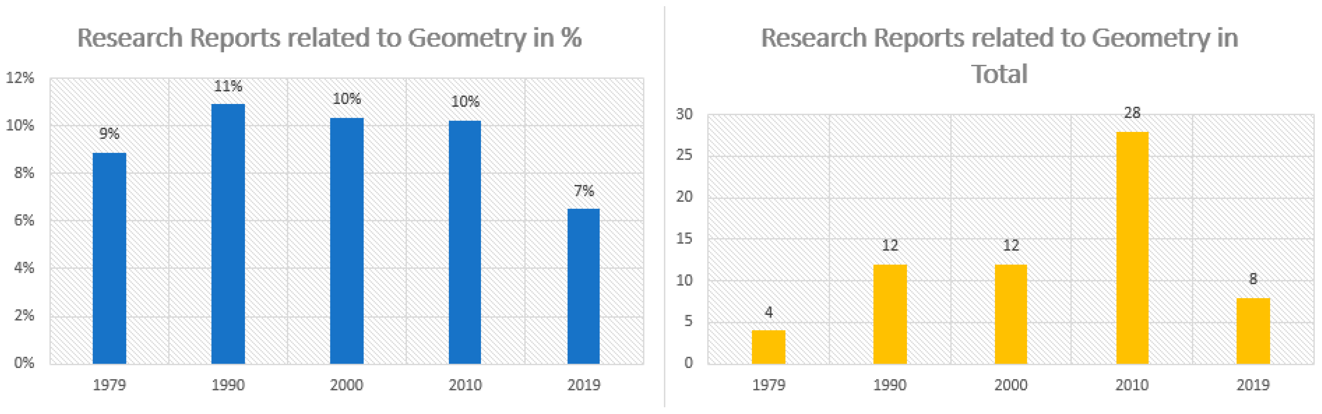 Education 13 00682 g002
