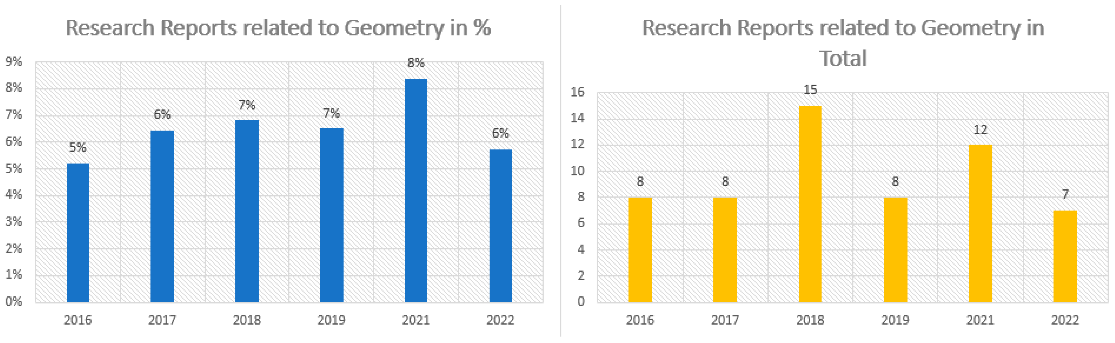 Education 13 00682 g003