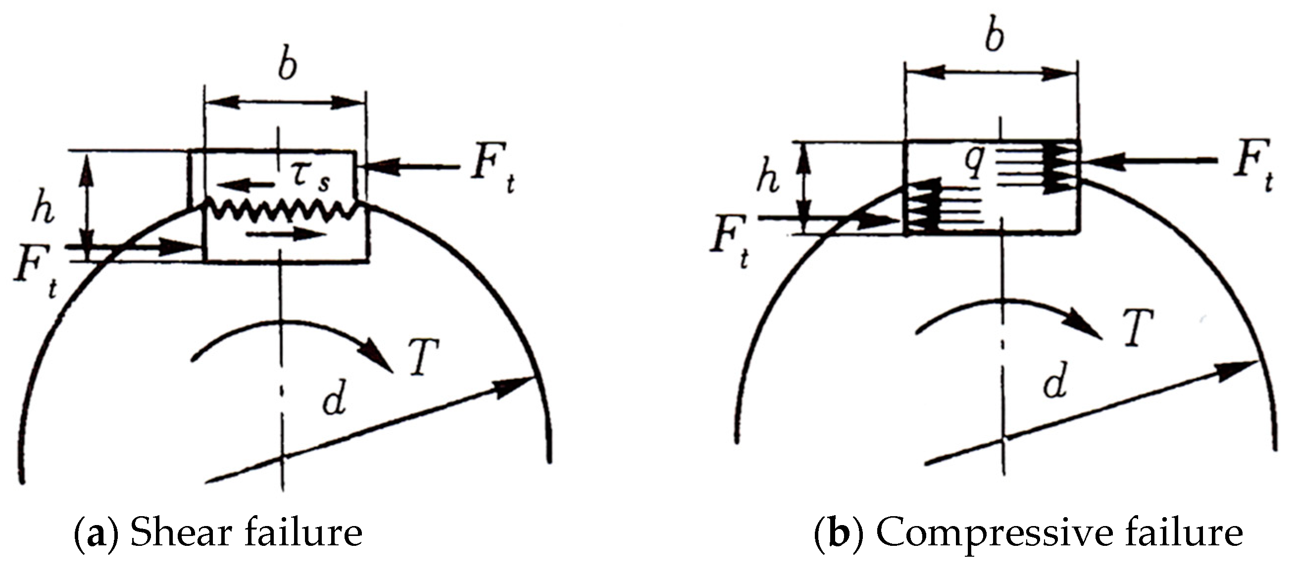 Education 13 00687 g007 Education 13 00687 g007