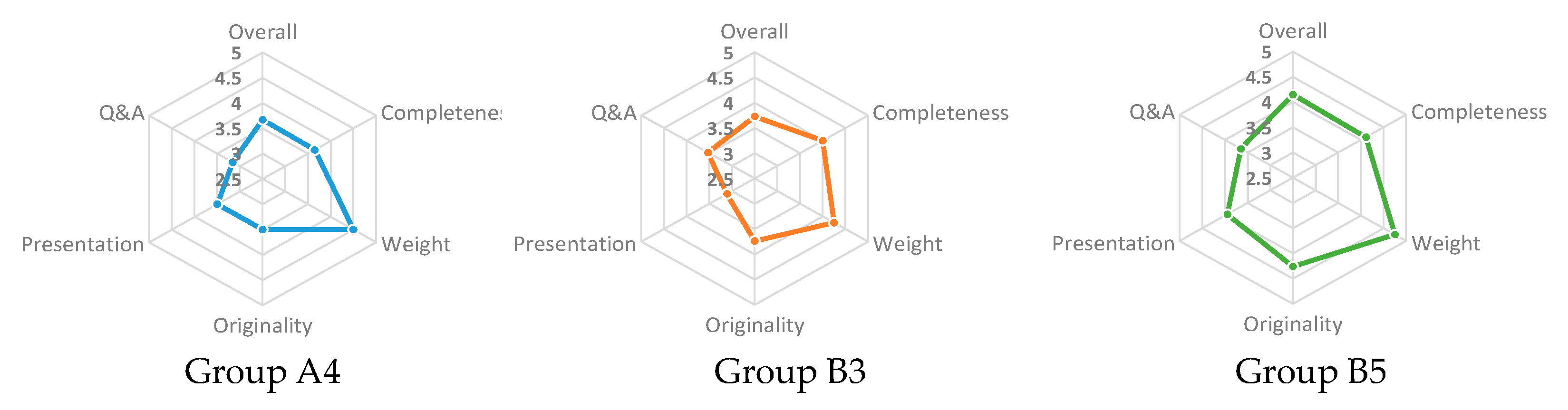 Education 13 00687 g010 Education 13 00687 g010