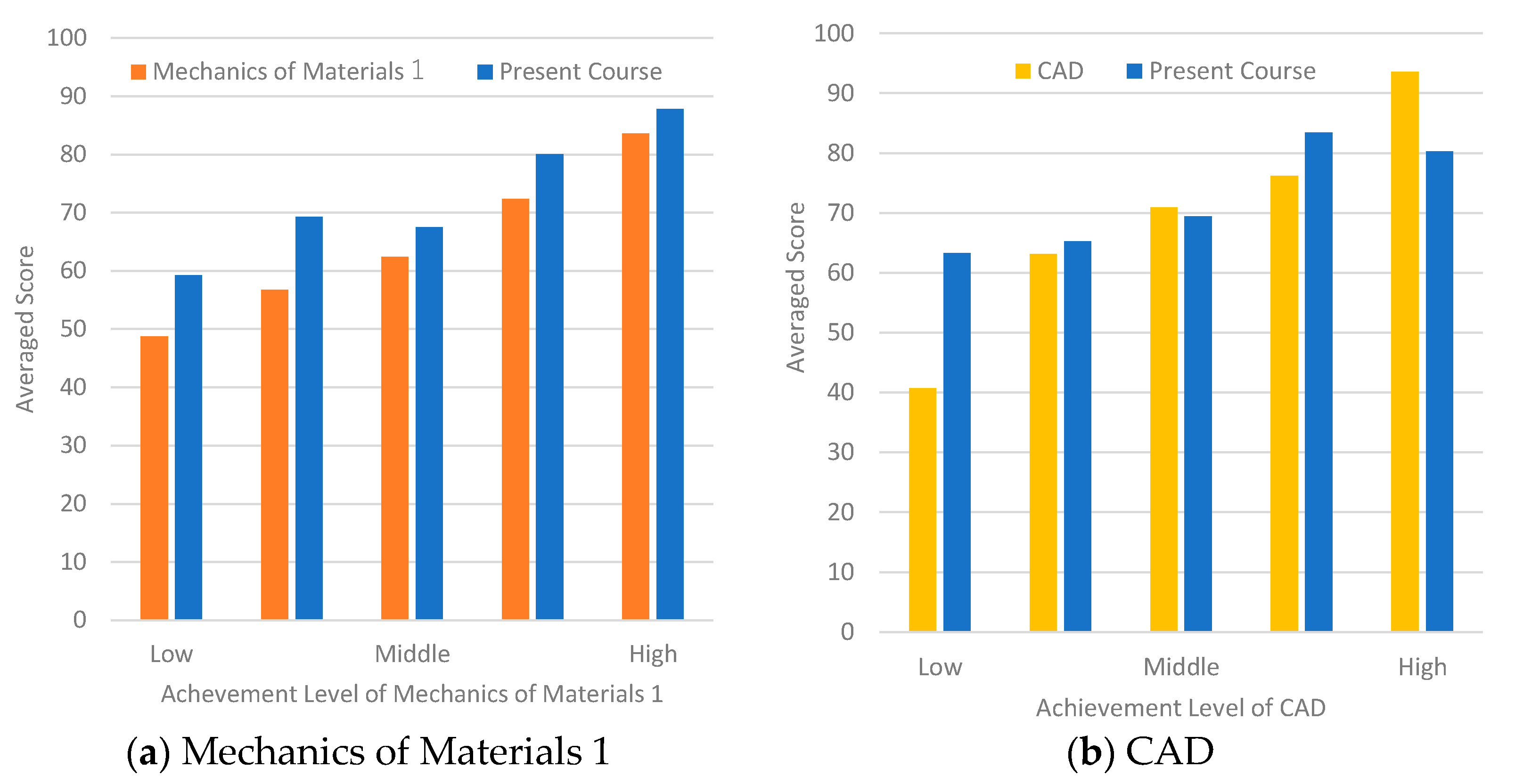 Education 13 00687 g012 Education 13 00687 g012