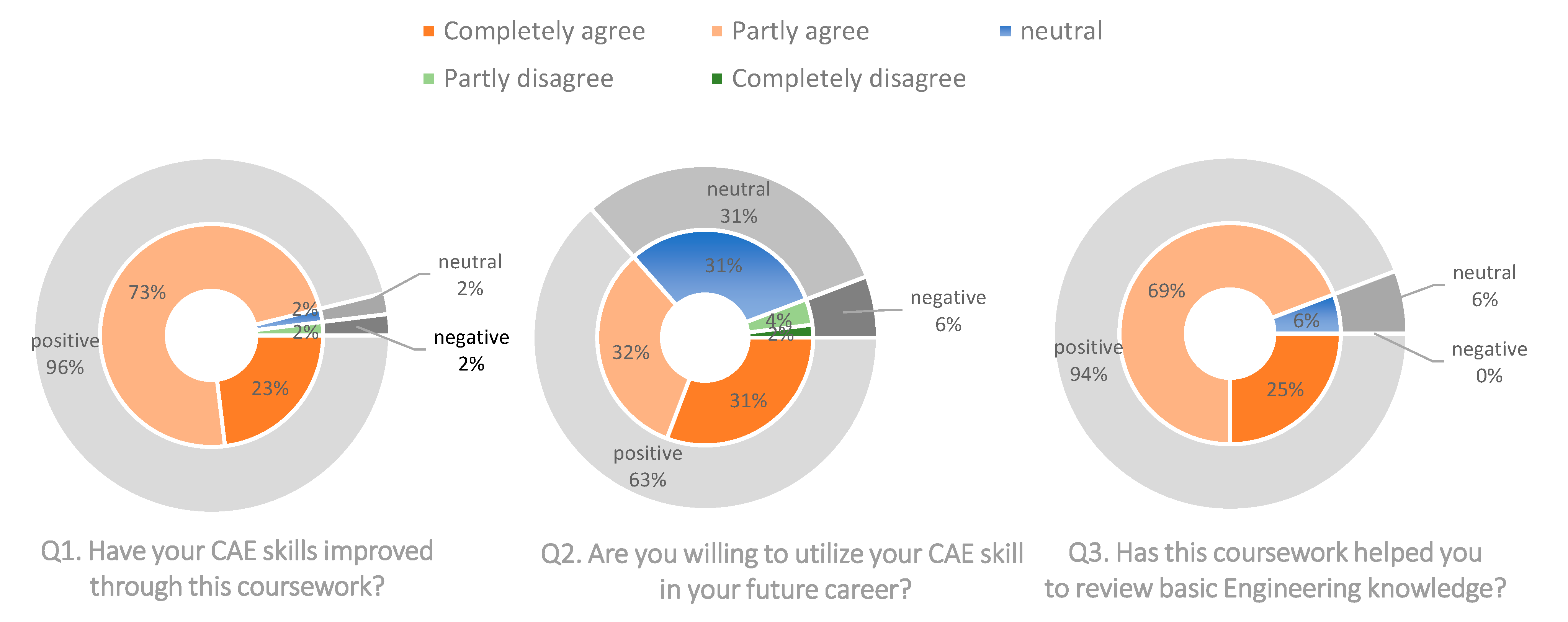 Education 13 00687 g014 Education 13 00687 g014
