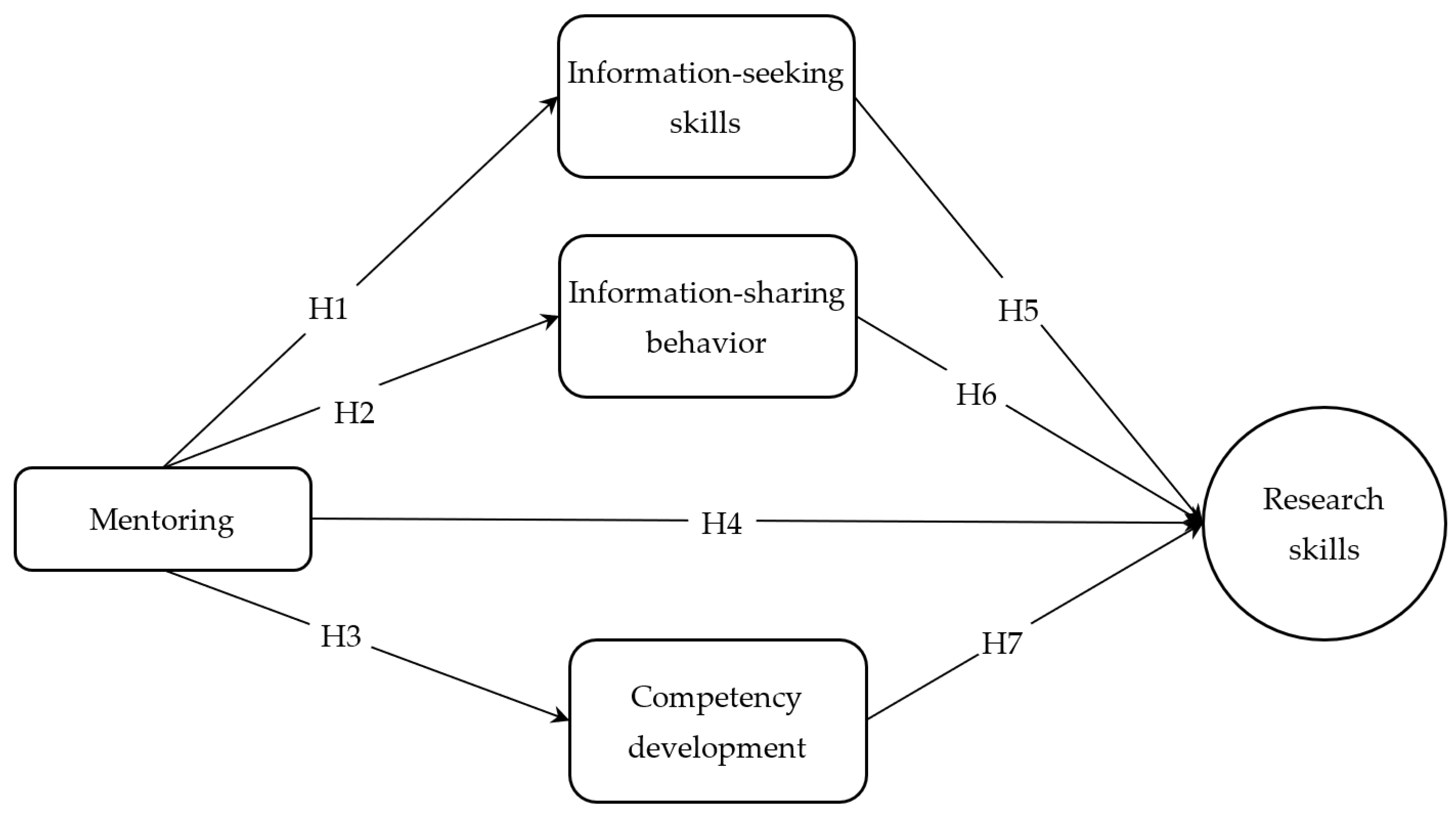 Education 13 00694 g001 Education 13 00694 g001