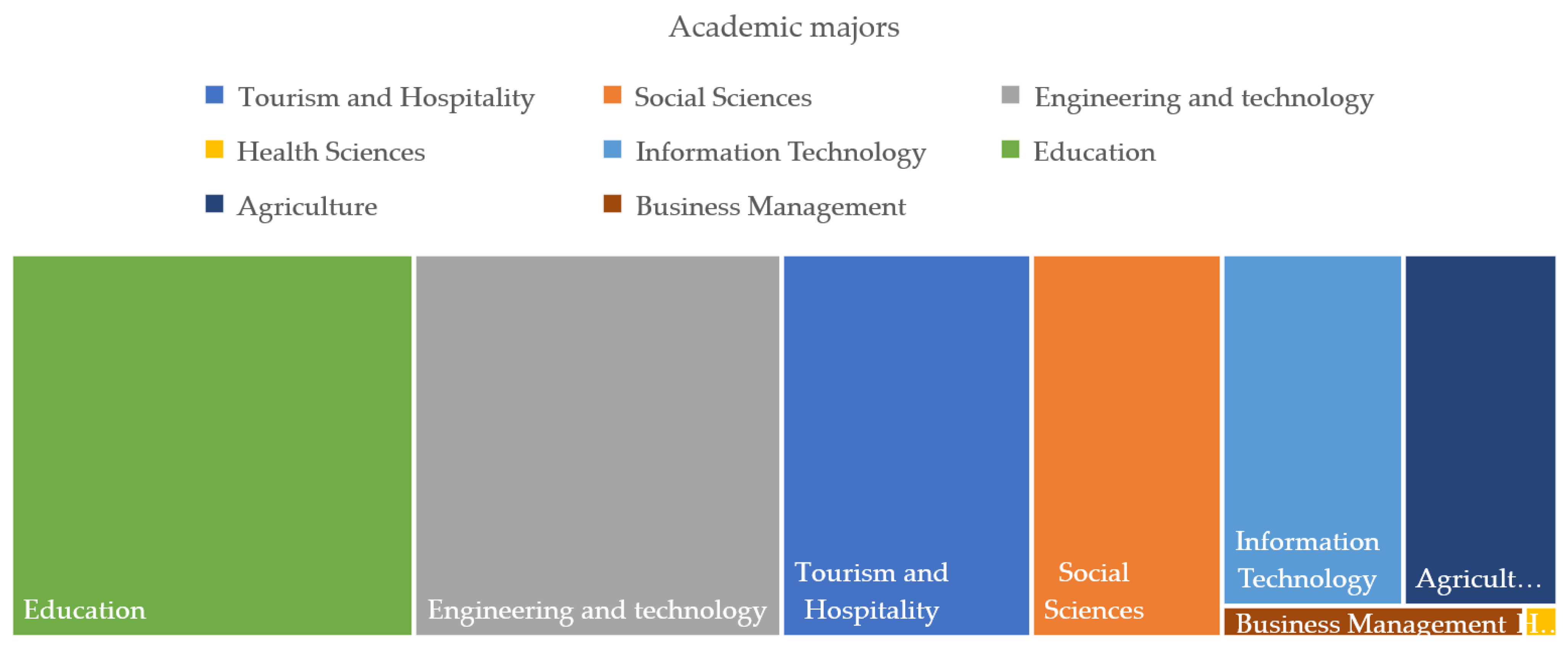 Education 13 00694 g002 Education 13 00694 g002