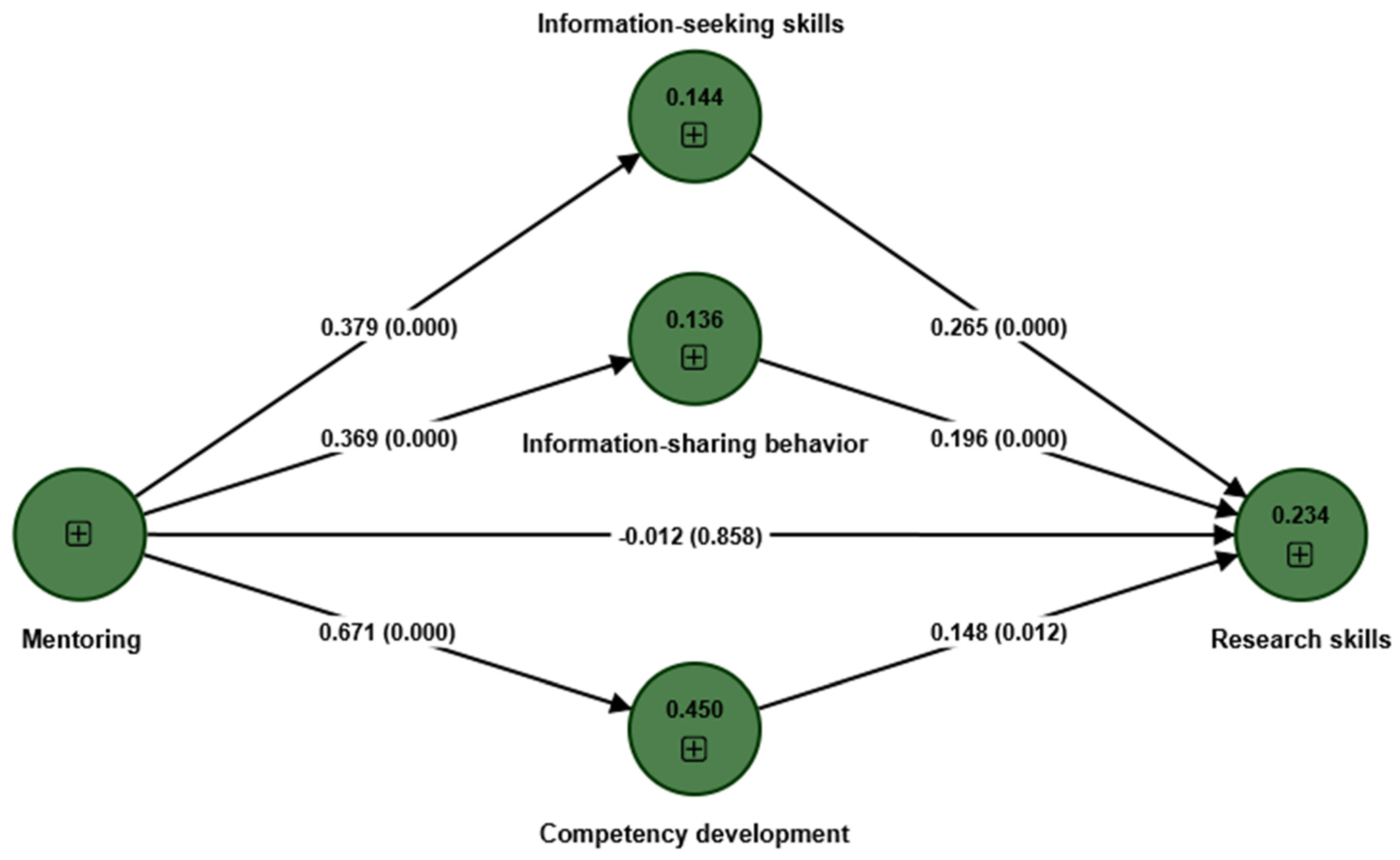 Education 13 00694 g003 Education 13 00694 g003