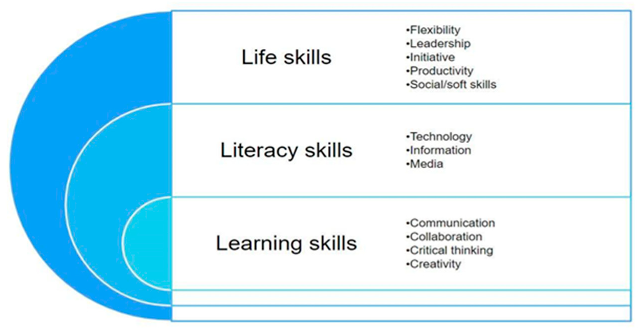 Education 13 00696 g001 Education 13 00696 g001