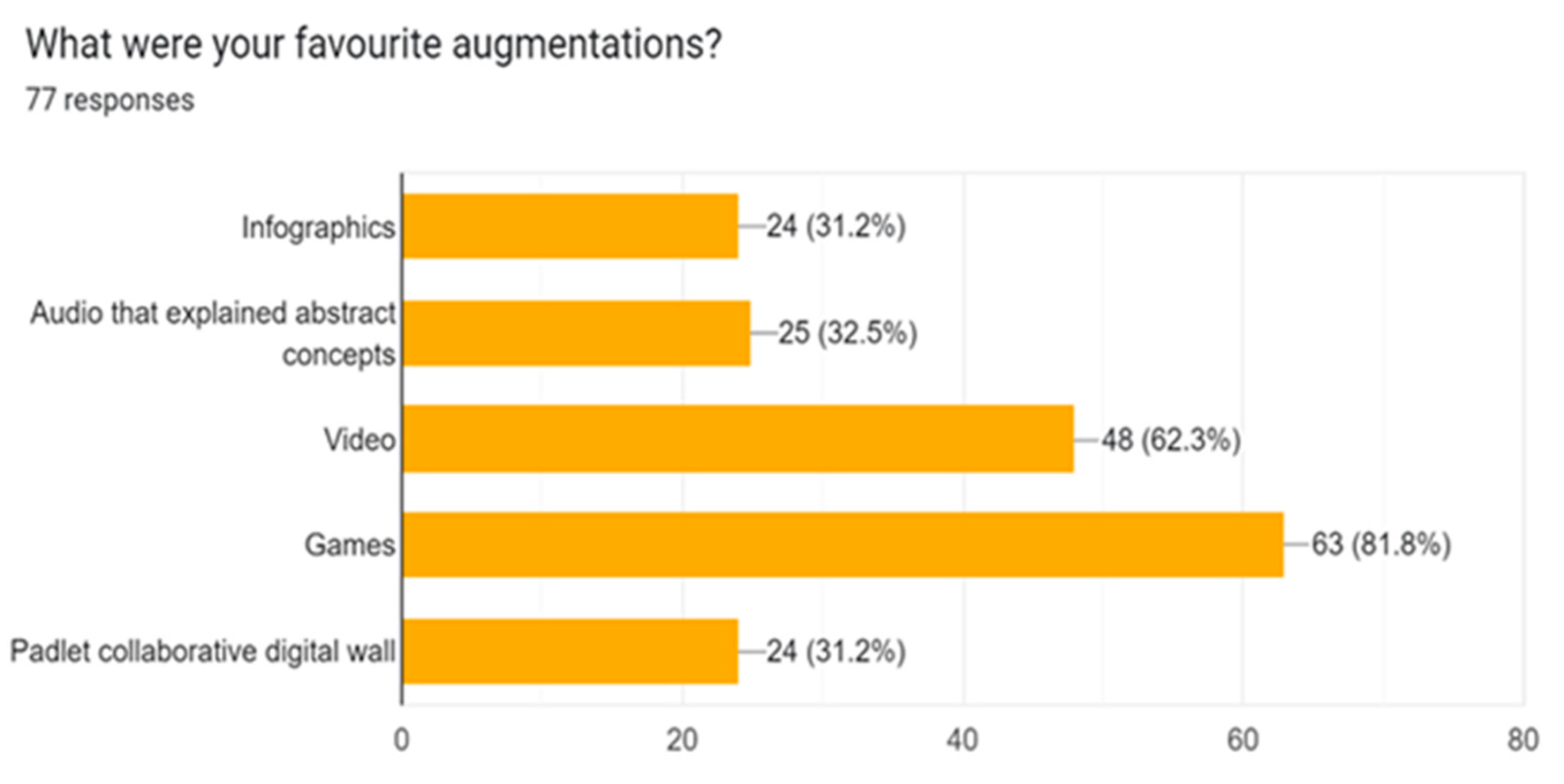 Education 13 00696 g008 Education 13 00696 g008