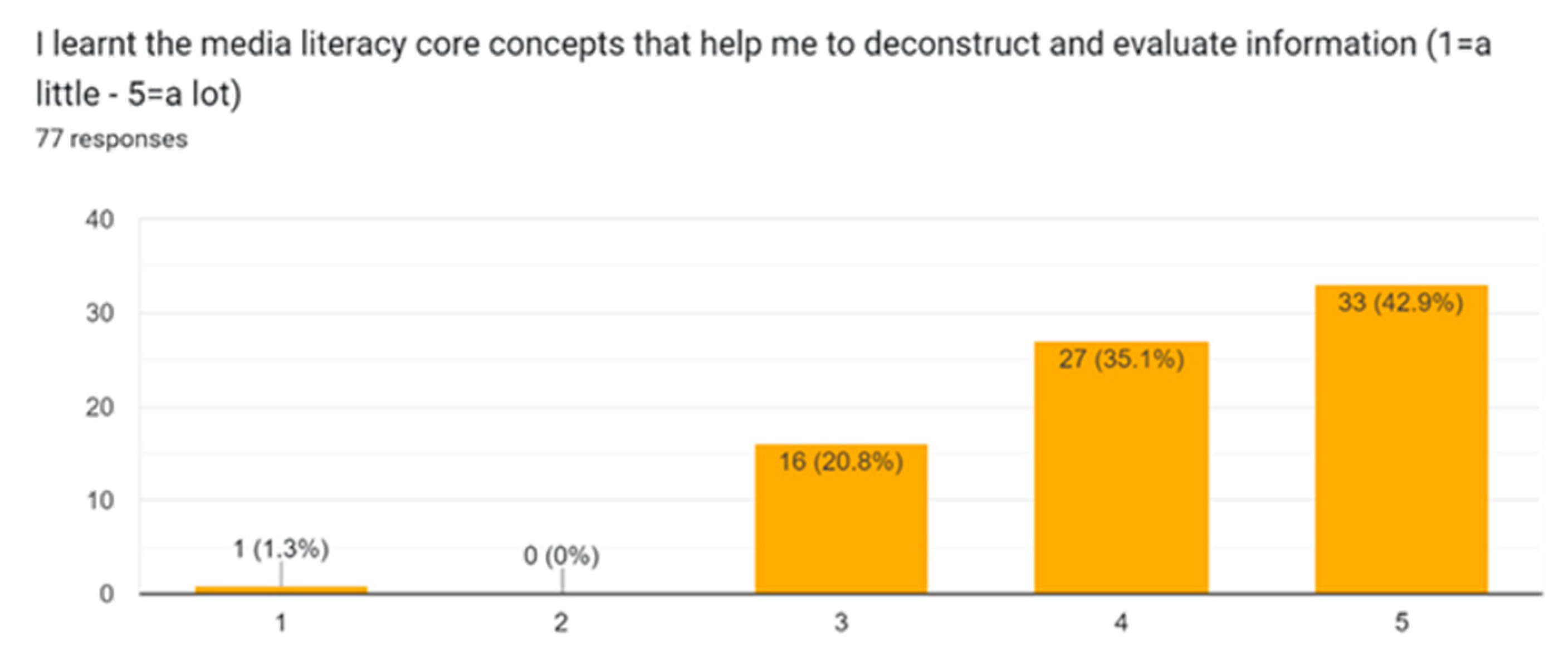 Education 13 00696 g009 Education 13 00696 g009