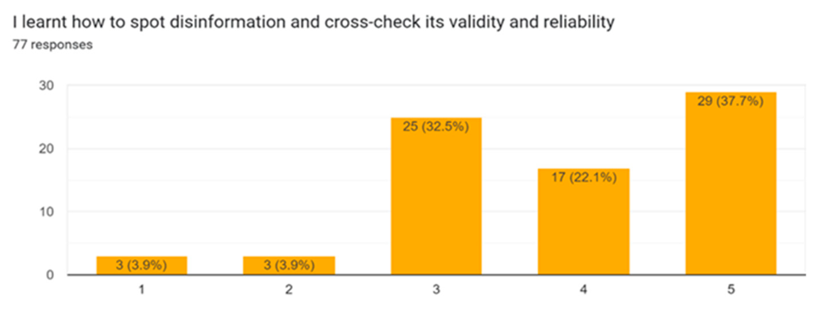 Education 13 00696 g010 Education 13 00696 g010