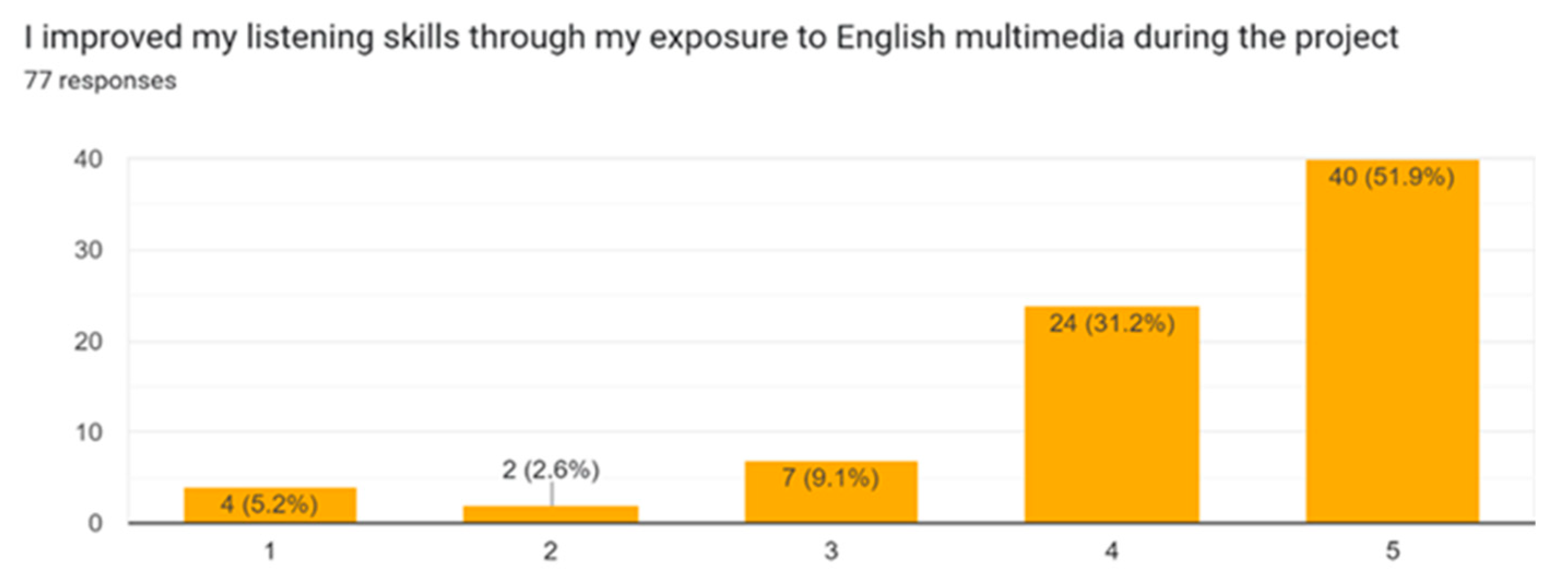 Education 13 00696 g011 Education 13 00696 g011