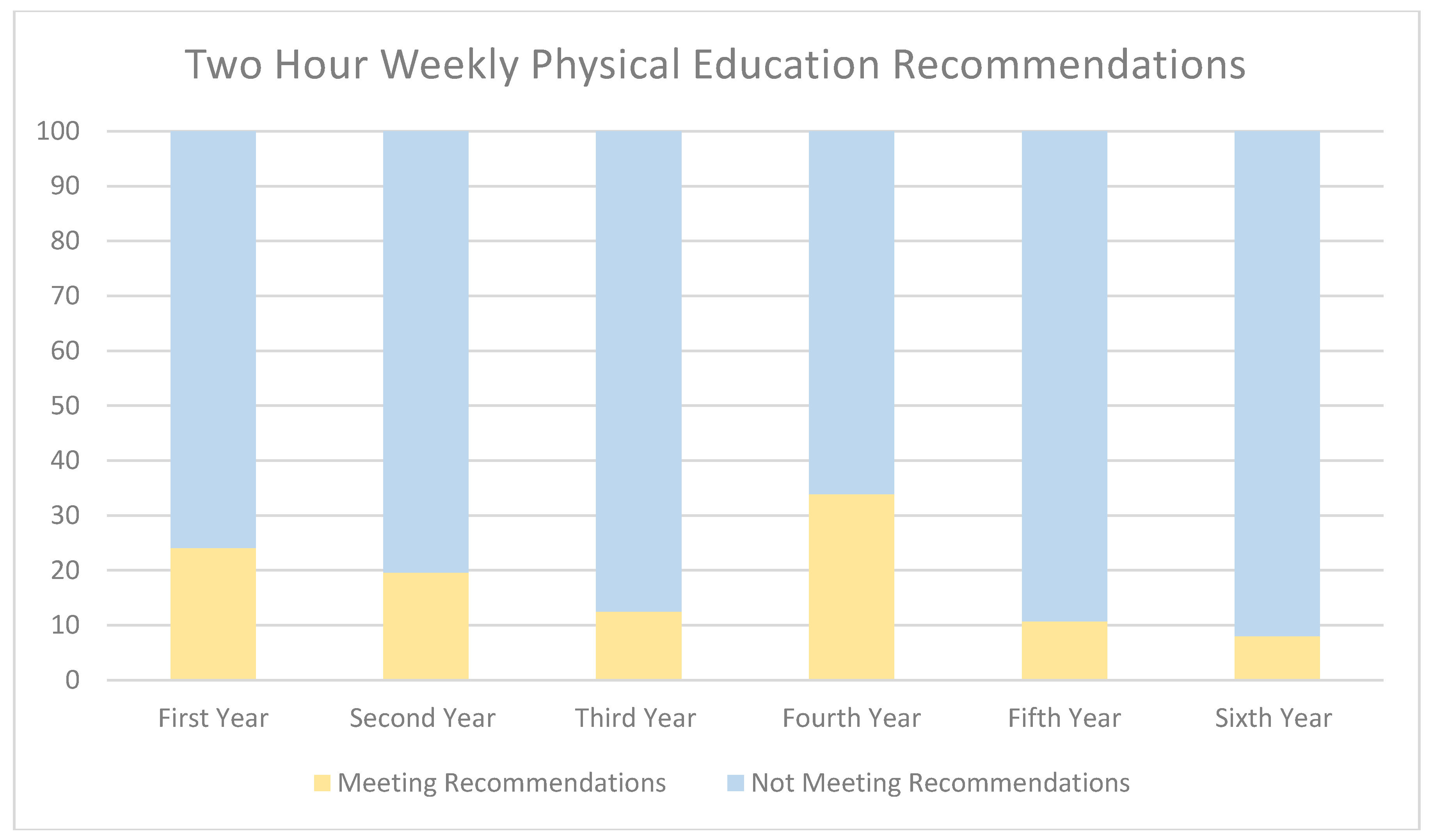 Education 13 00699 g002 Education 13 00699 g002